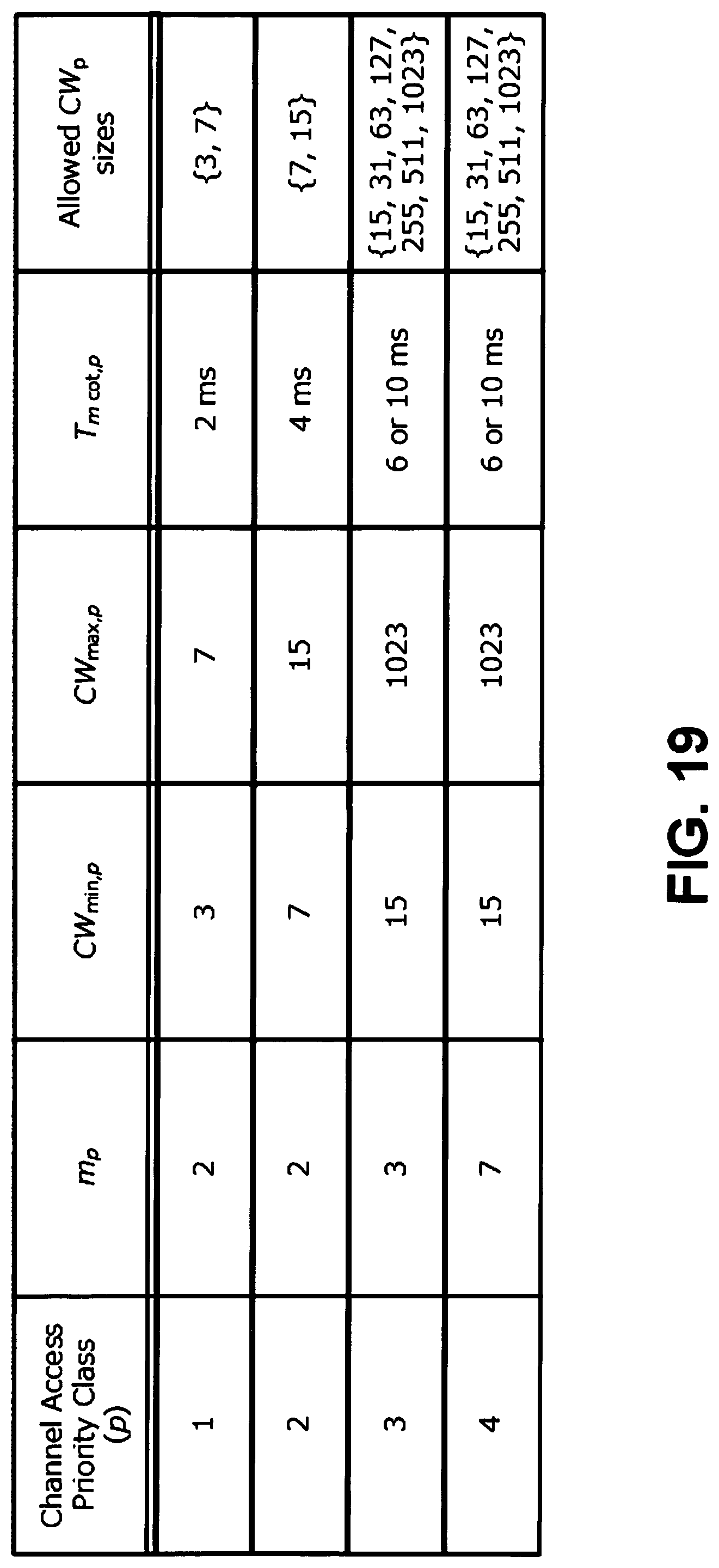Patent US12317293 Figure 18 – User equipments, base stations, and methods