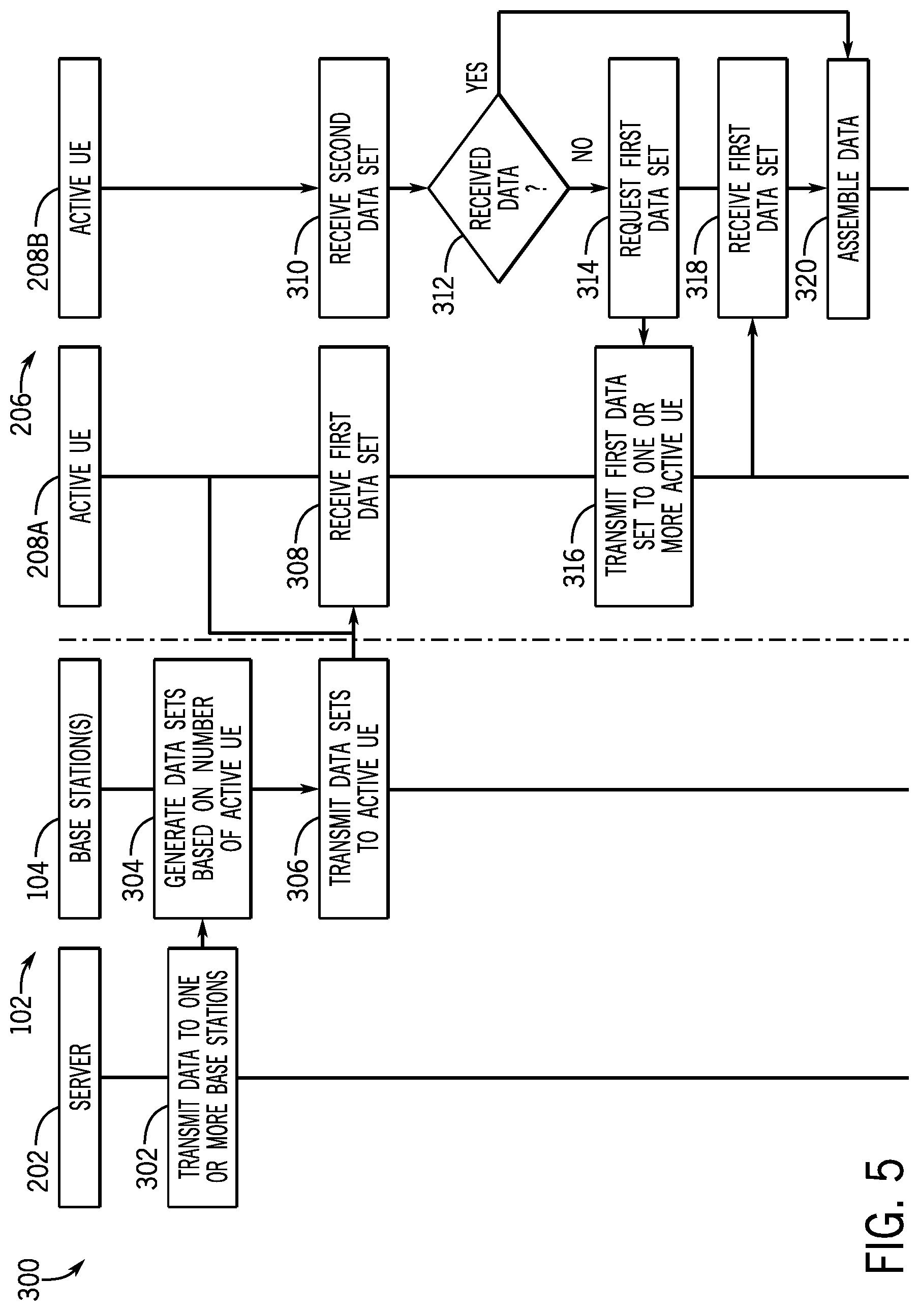 Patent US12317294 Figure 4 – Cooperative communication for user equipment groups