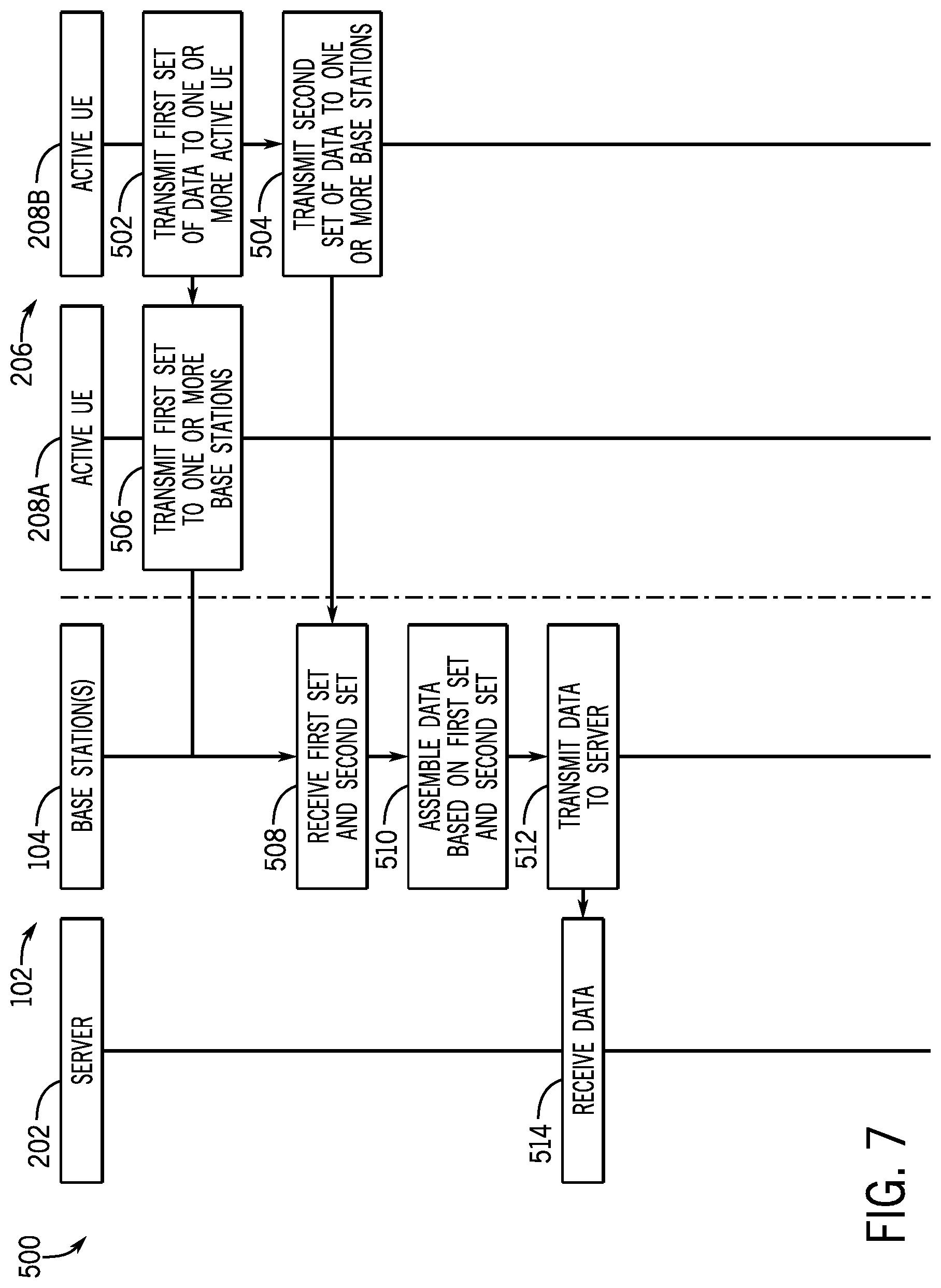 Patent US12317294 Figure 6 – Cooperative communication for user equipment groups