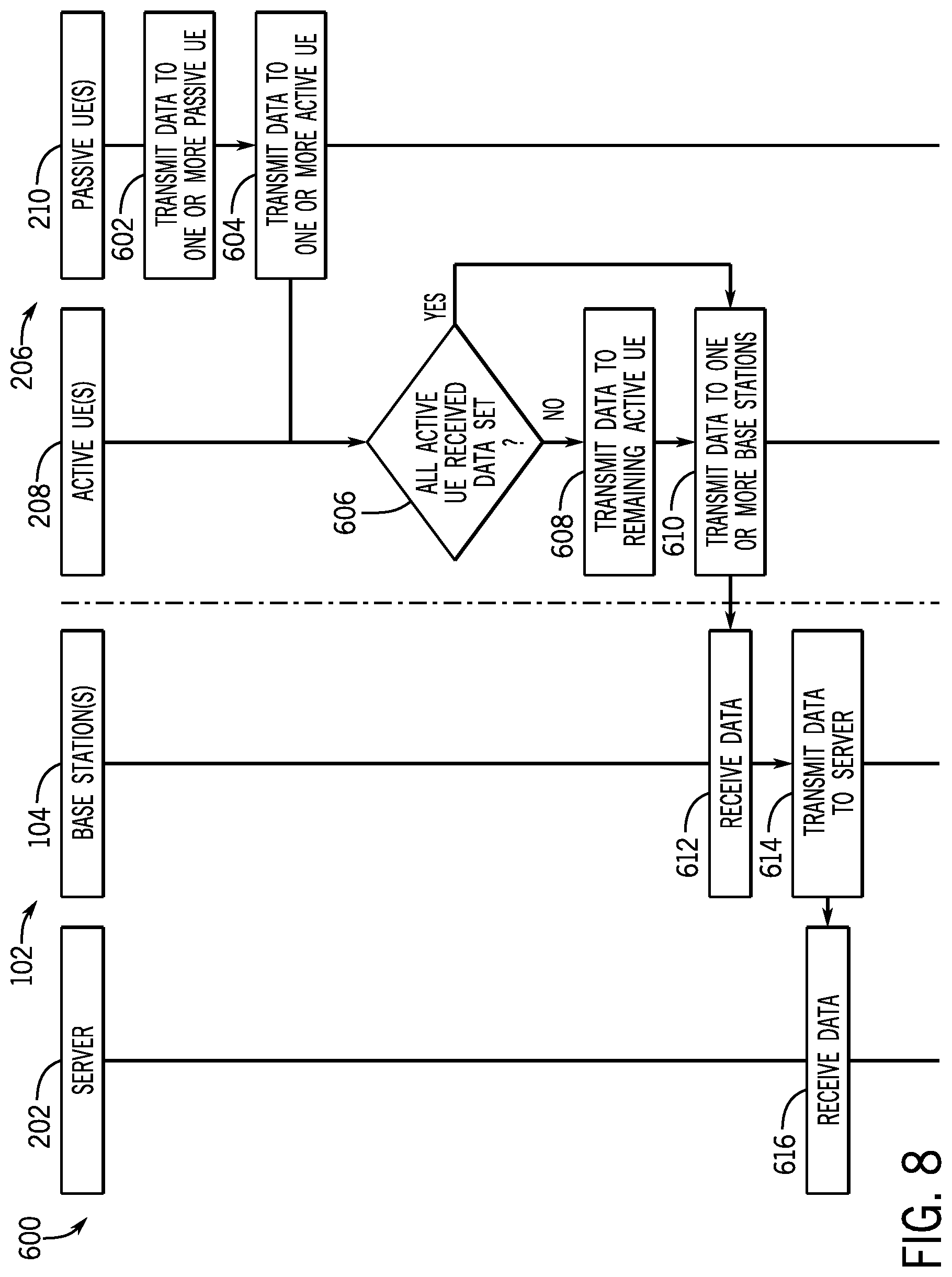Patent US12317294 Figure 7 – Cooperative communication for user equipment groups