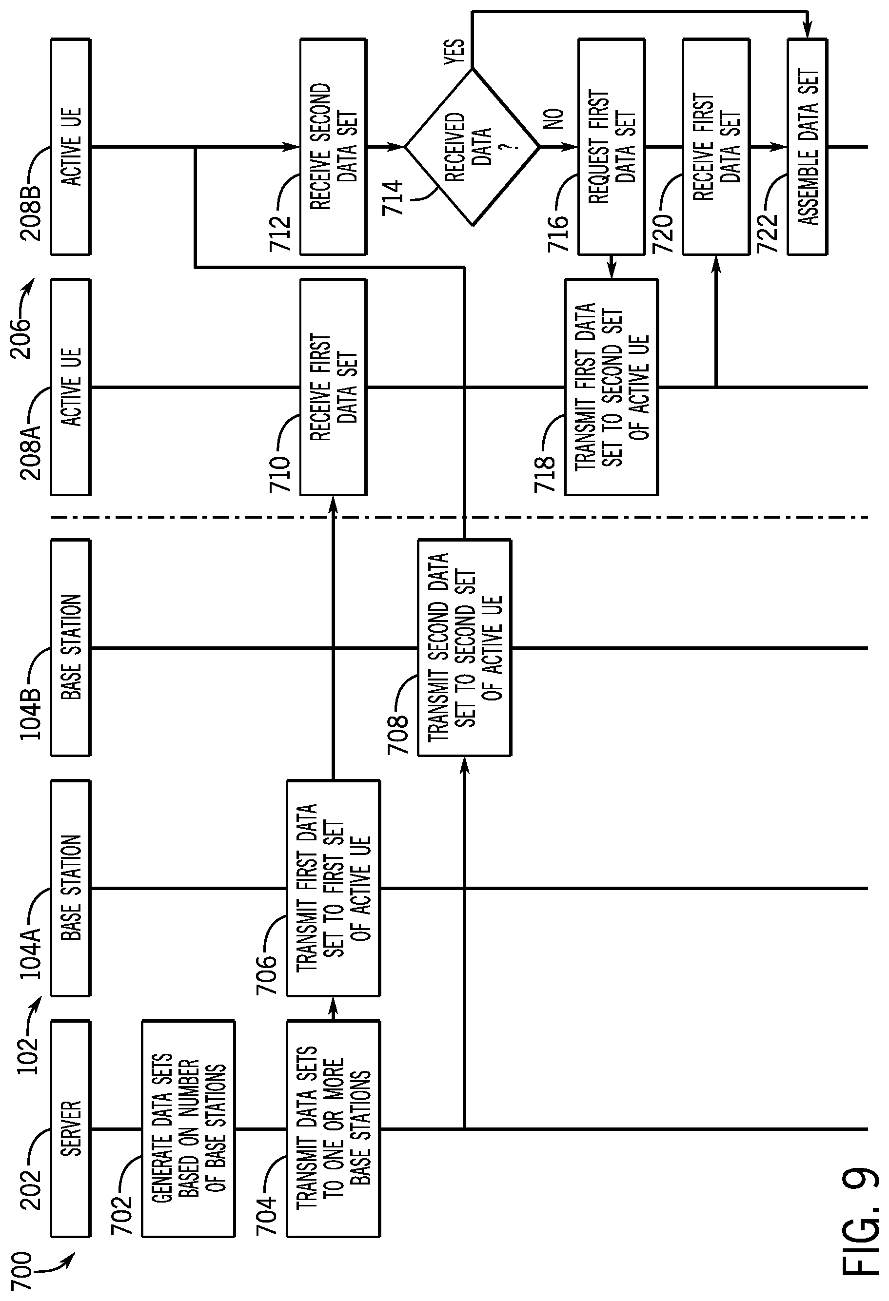 Patent US12317294 Figure 8 – Cooperative communication for user equipment groups