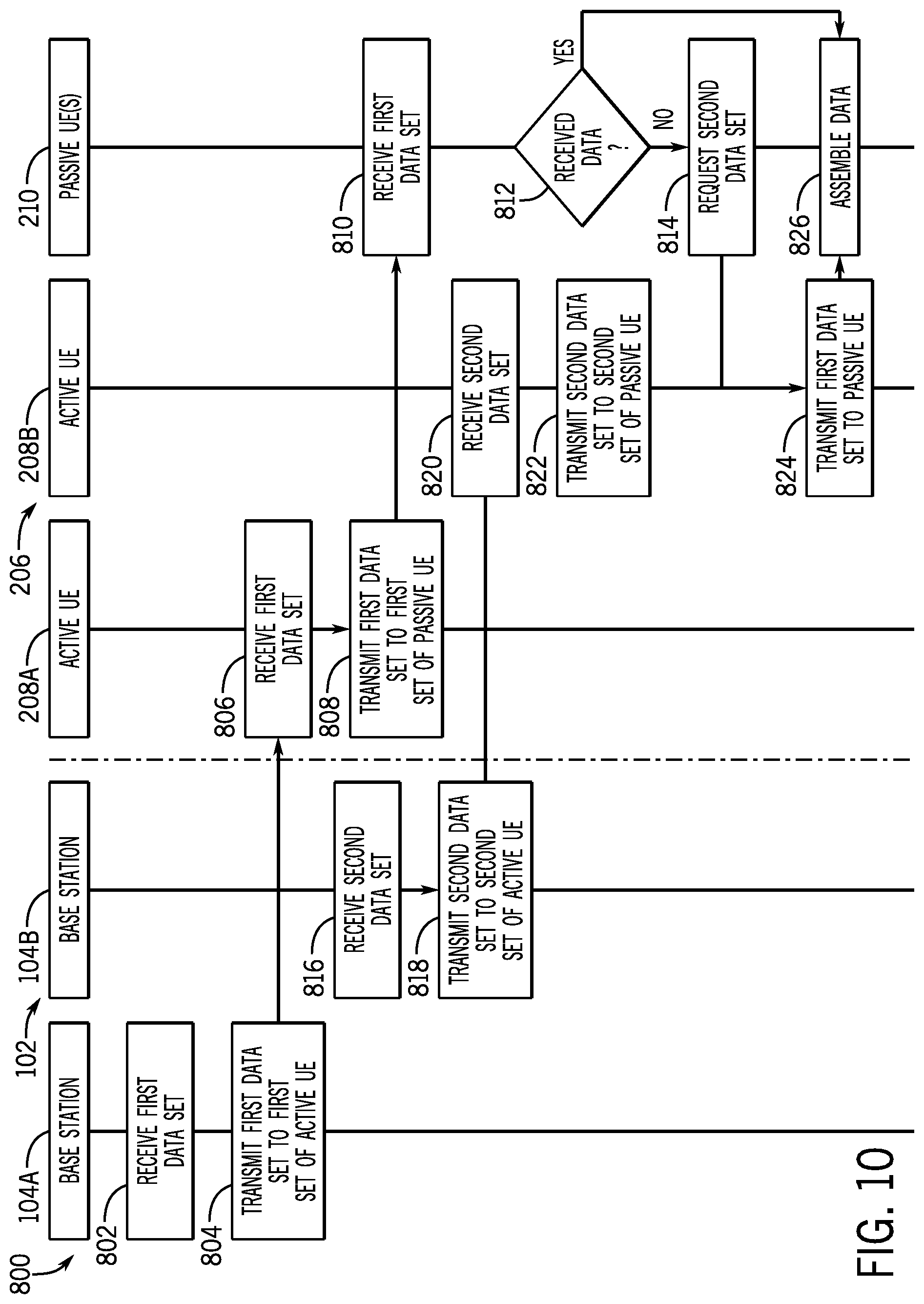 Patent US12317294 Figure 9 – Cooperative communication for user equipment groups