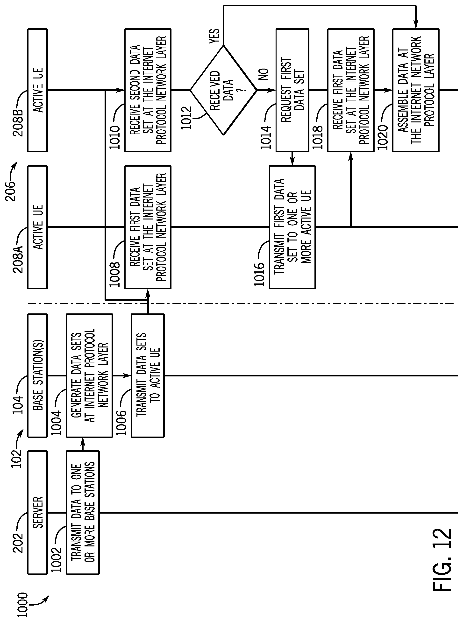 Patent US12317294 Figure 11 – Cooperative communication for user equipment groups