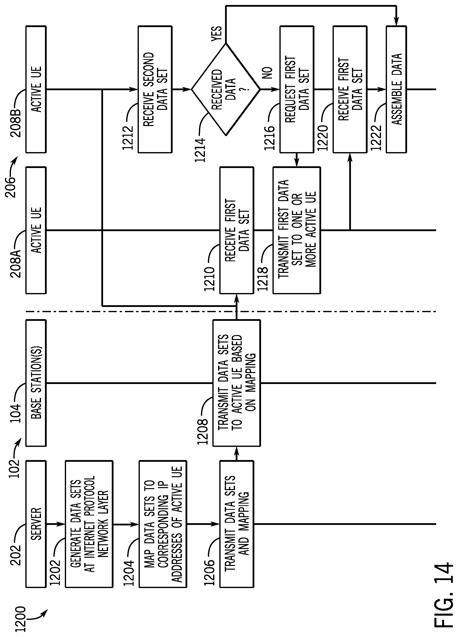 Patent US12317294 Figure 13 – Cooperative communication for user equipment groups