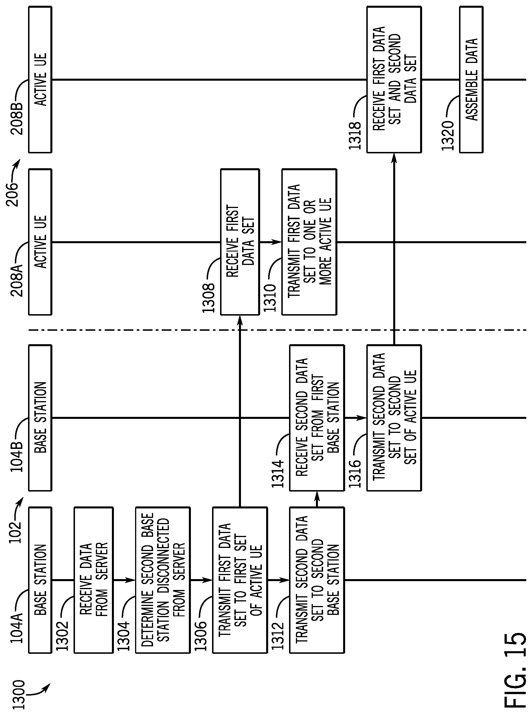 Patent US12317294 Figure 14 – Cooperative communication for user equipment groups