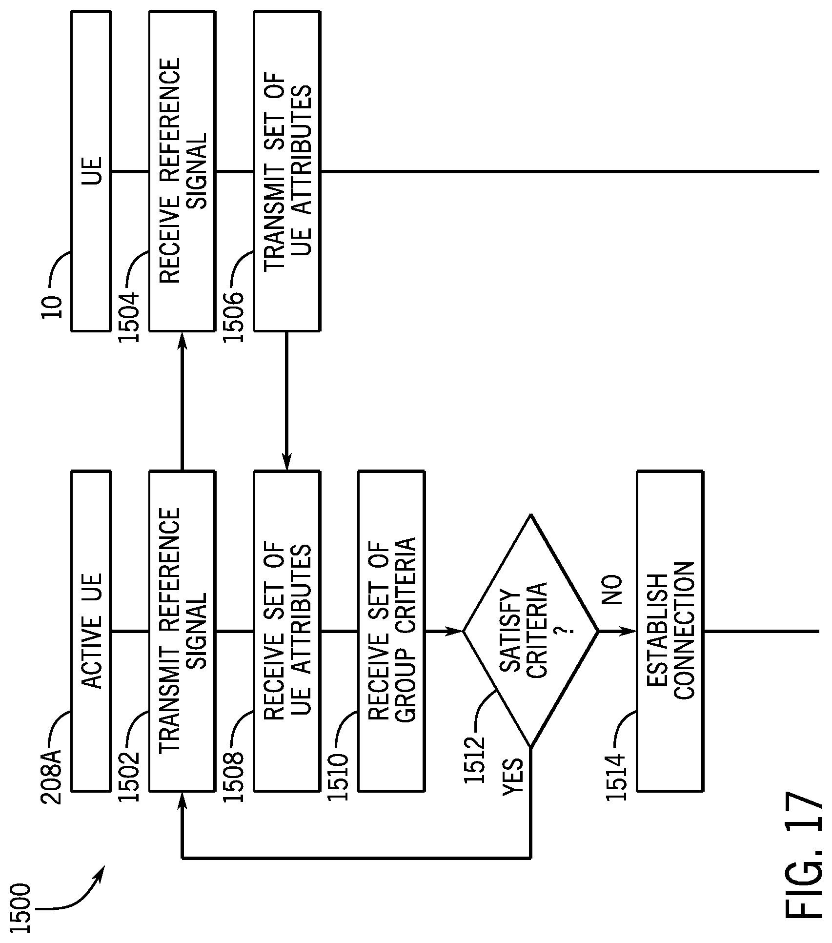 Patent US12317294 Figure 16 – Cooperative communication for user equipment groups