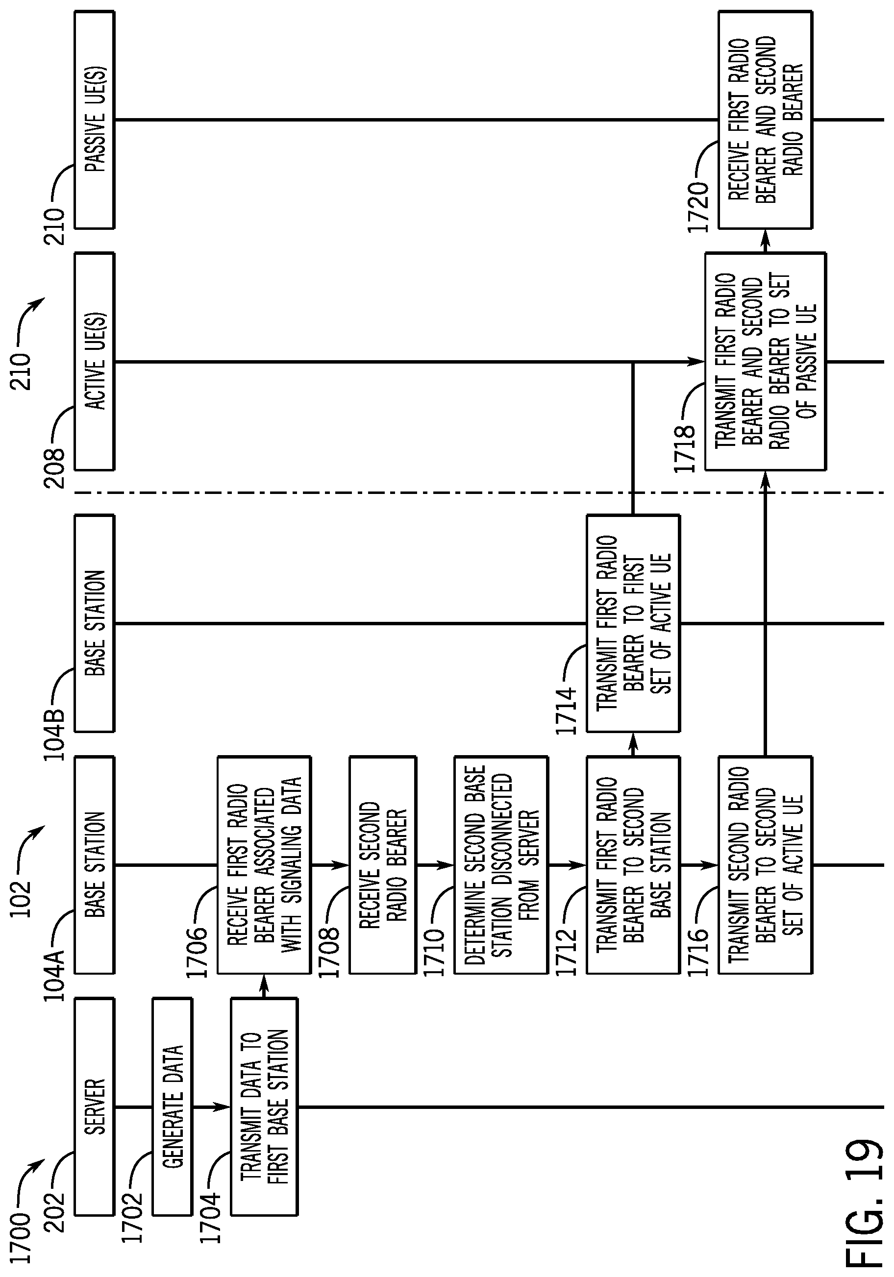 Patent US12317294 Figure 18 – Cooperative communication for user equipment groups