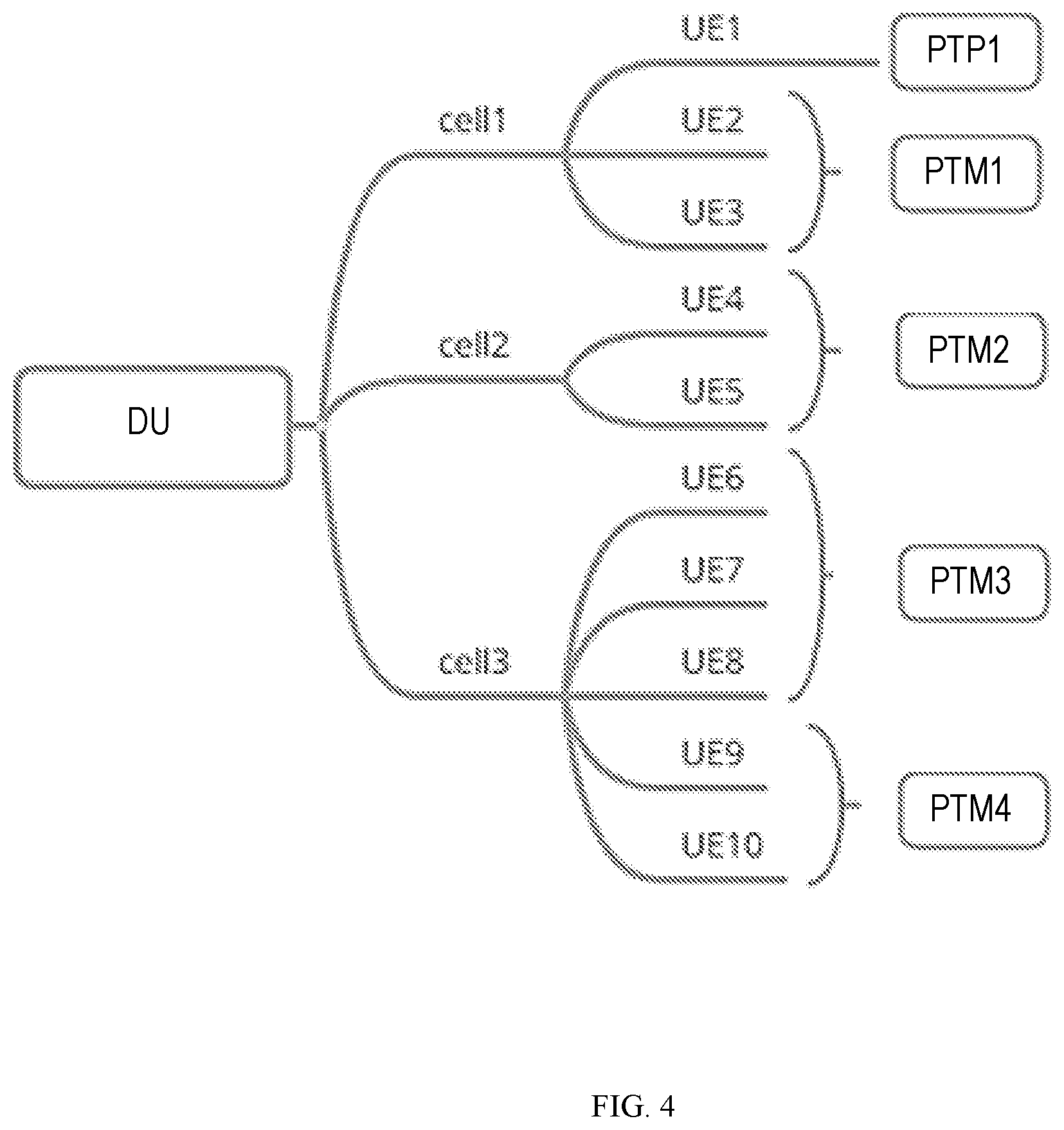 Patent US12317295 Figure 4 – Access network signaling and resource allocation for multicast/broadcast sessions