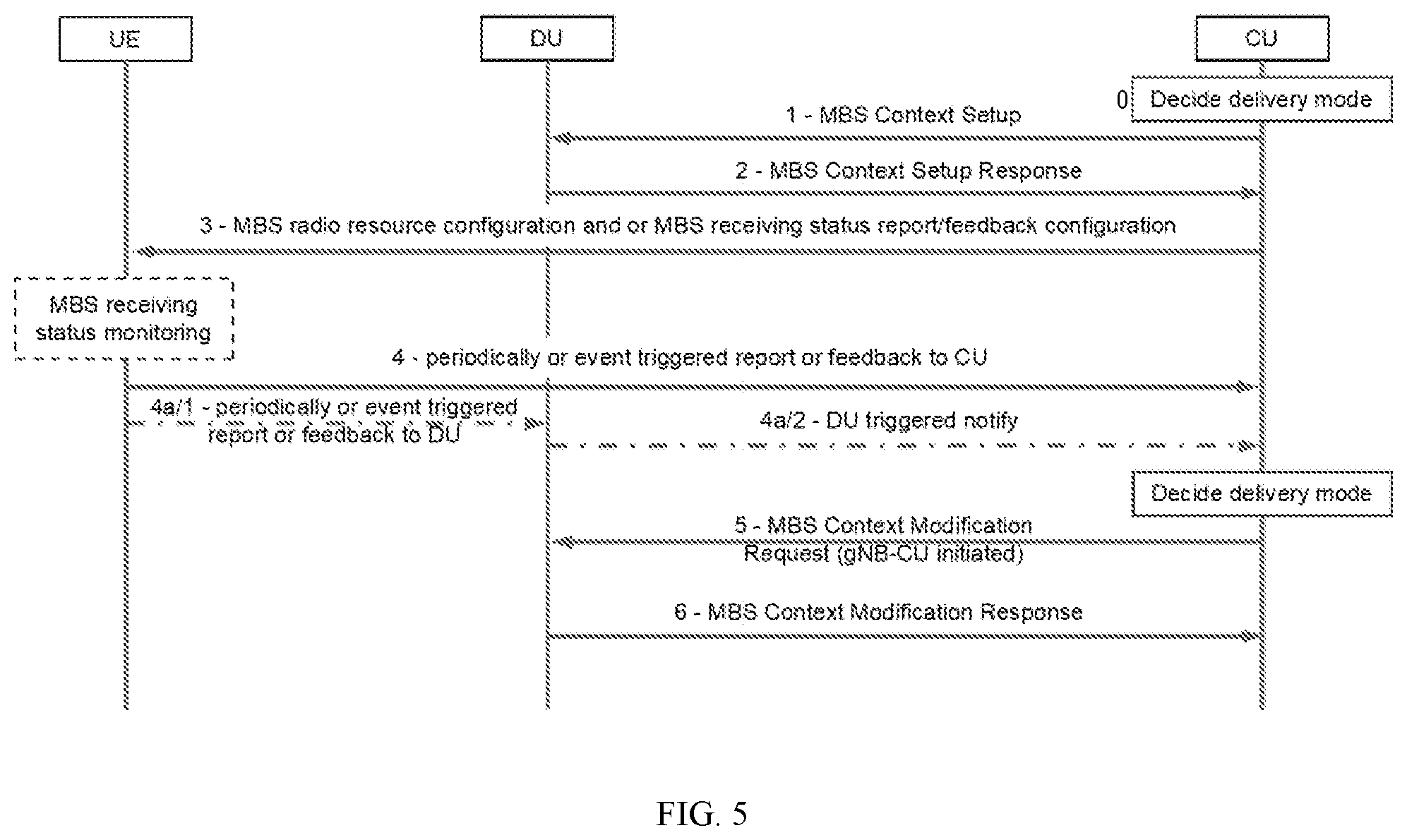 Patent US12317295 Figure 5 – Access network signaling and resource allocation for multicast/broadcast sessions