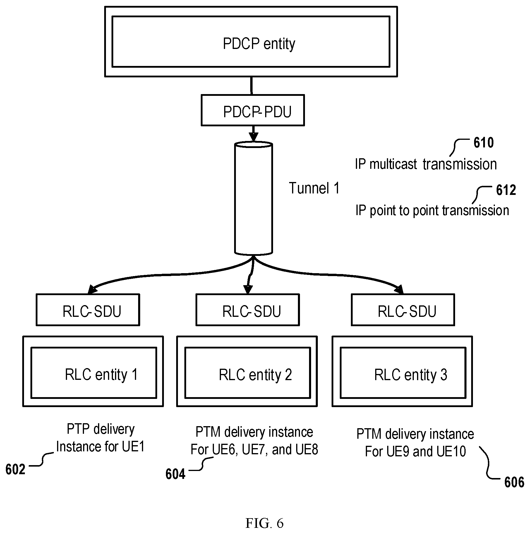 Patent US12317295 Figure 6 – Access network signaling and resource allocation for multicast/broadcast sessions