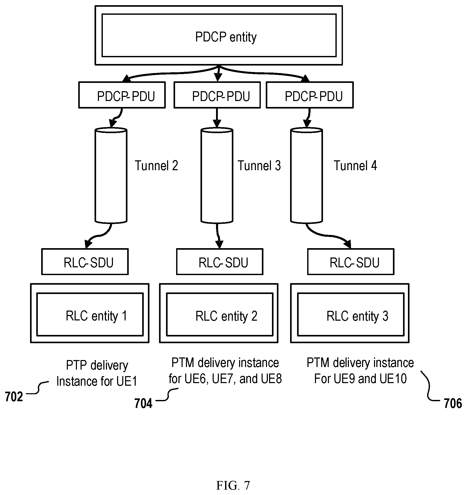 Patent US12317295 Figure 7 – Access network signaling and resource allocation for multicast/broadcast sessions