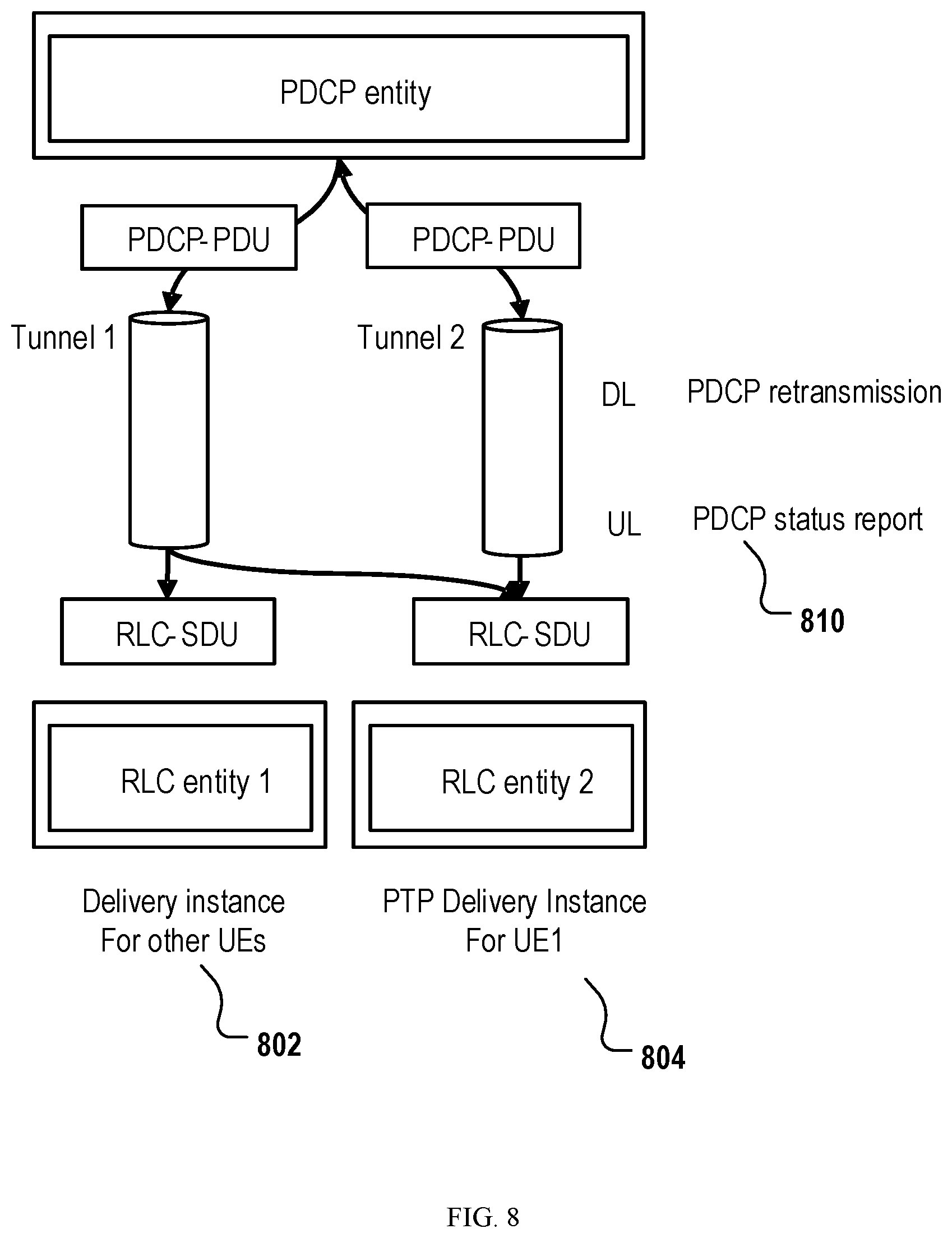 Patent US12317295 Figure 8 – Access network signaling and resource allocation for multicast/broadcast sessions