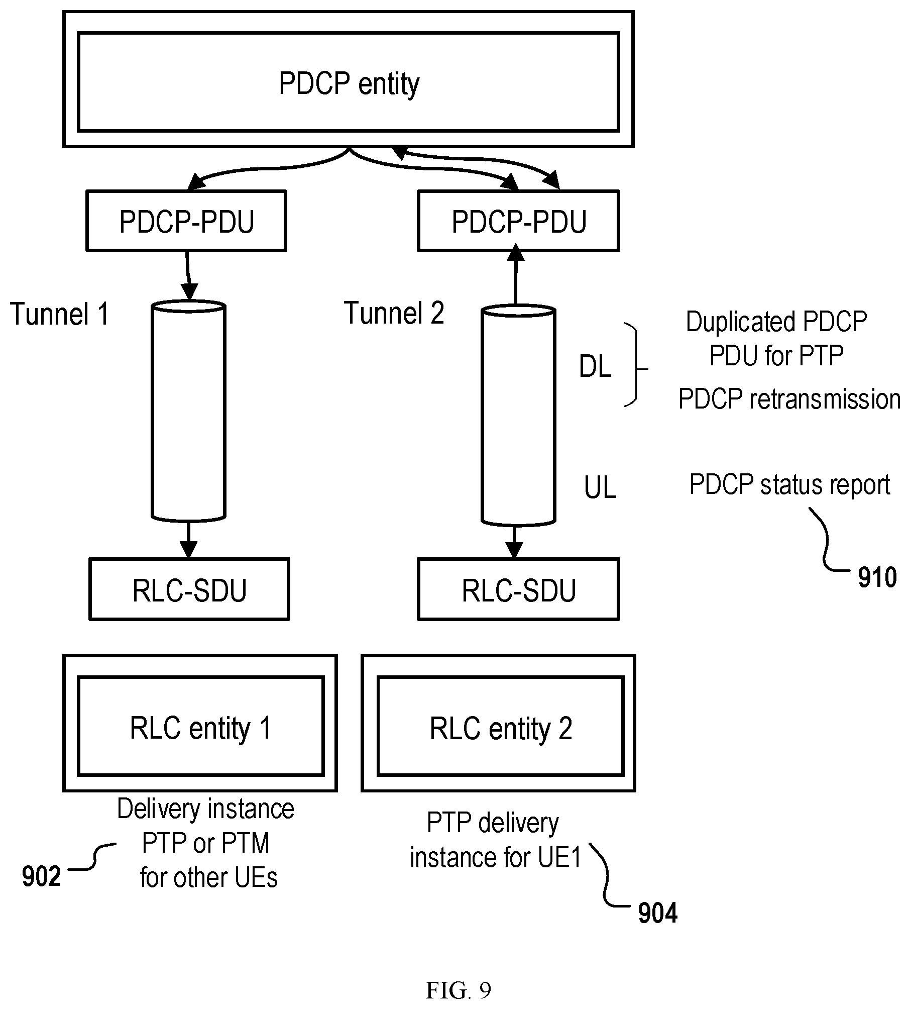 Patent US12317295 Figure 9 – Access network signaling and resource allocation for multicast/broadcast sessions