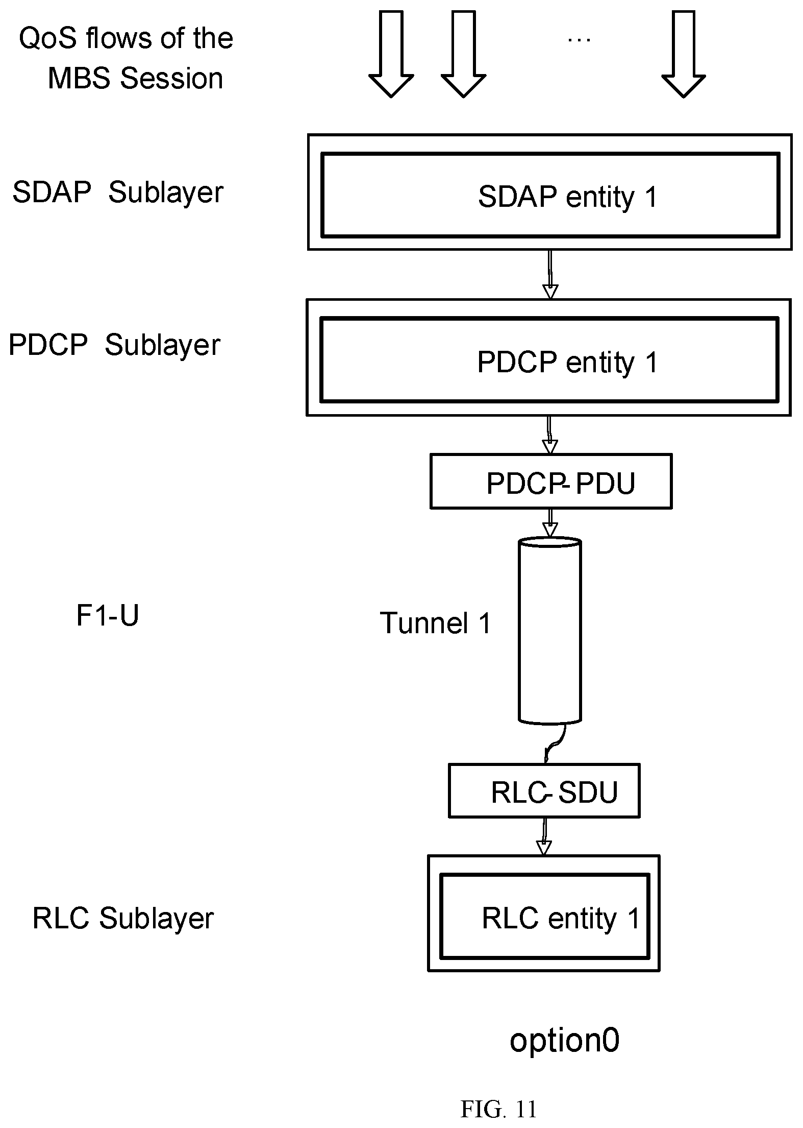 Patent US12317295 Figure 11 – Access network signaling and resource allocation for multicast/broadcast sessions