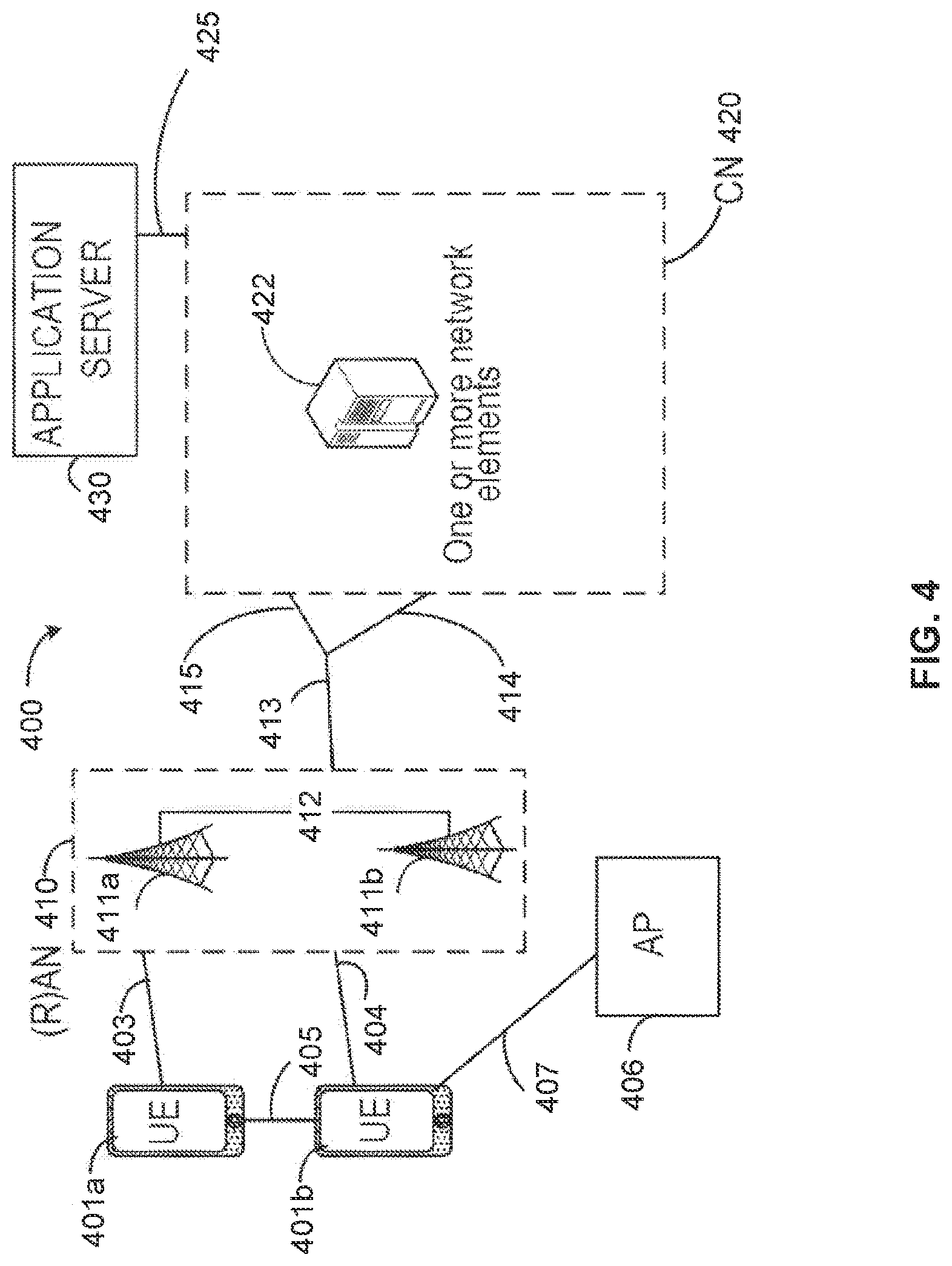 Patent US12317296 Figure 4 – Systems and methods for control signaling of uplink transmission for multiple antenna panels