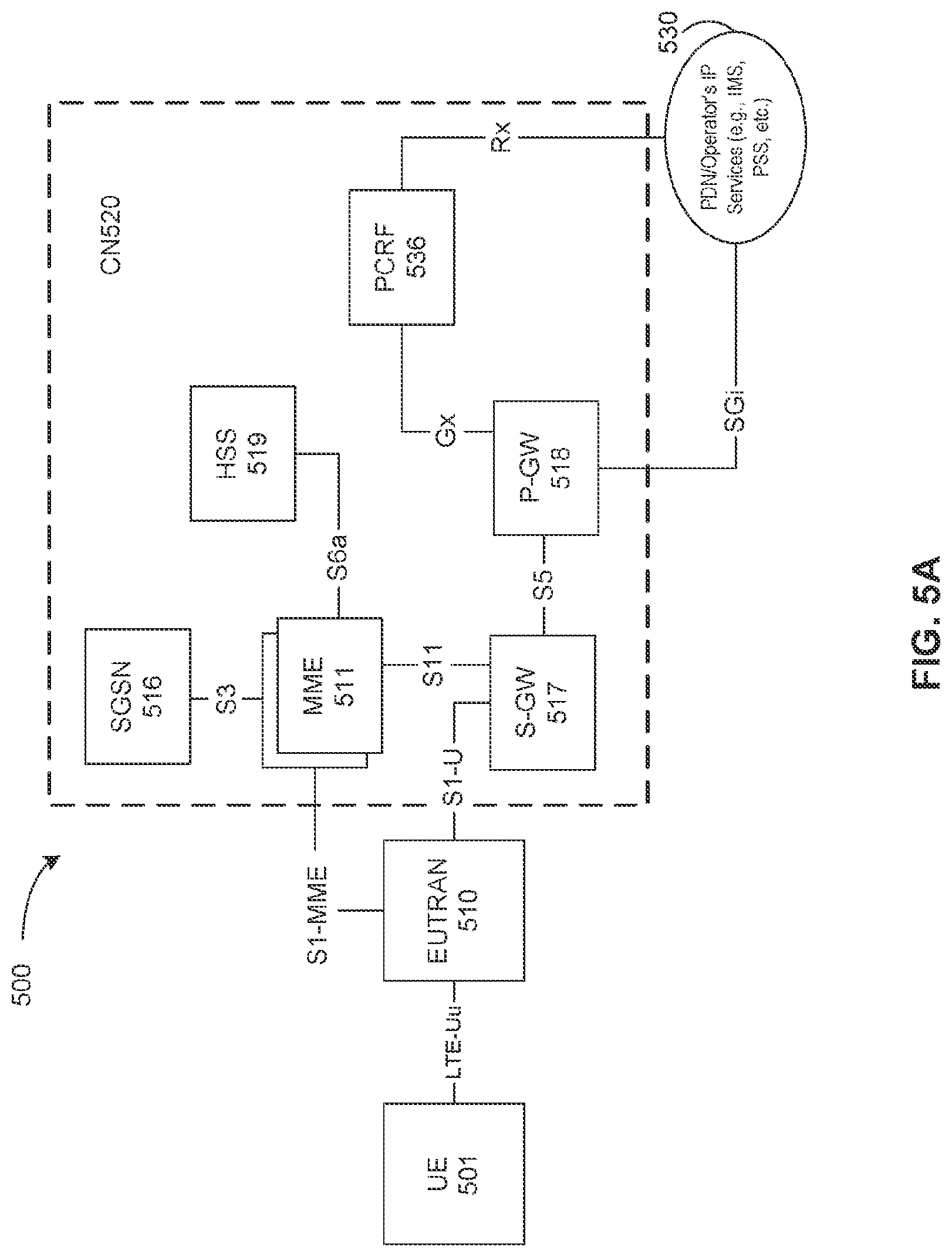 Patent US12317296 Figure 5 – Systems and methods for control signaling of uplink transmission for multiple antenna panels