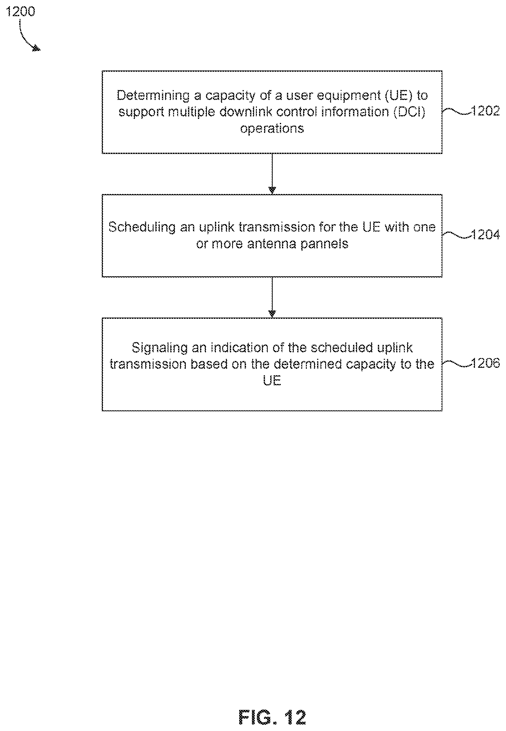 Patent US12317296 Figure 14 – Systems and methods for control signaling of uplink transmission for multiple antenna panels