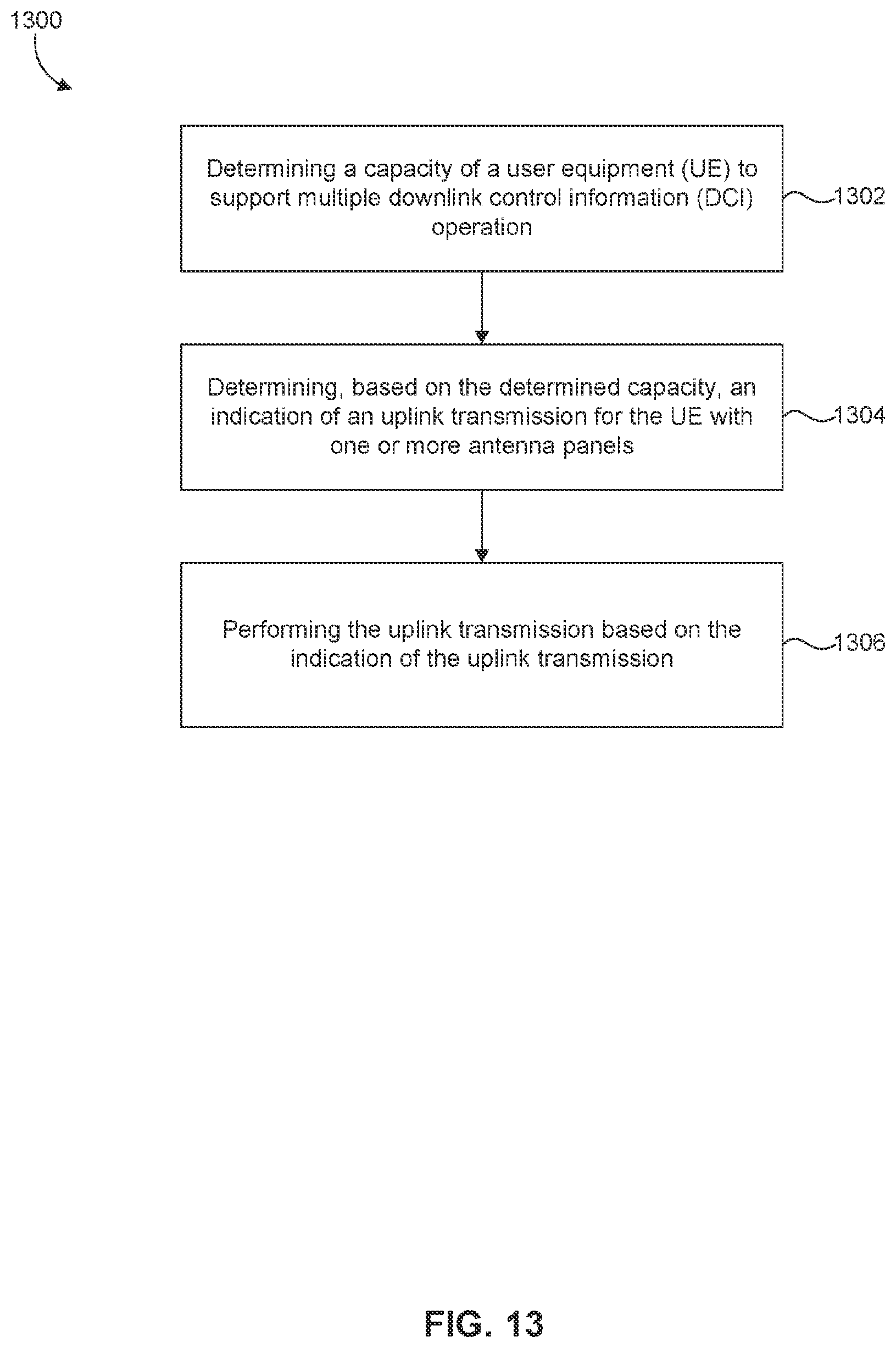 Patent US12317296 Figure 15 – Systems and methods for control signaling of uplink transmission for multiple antenna panels