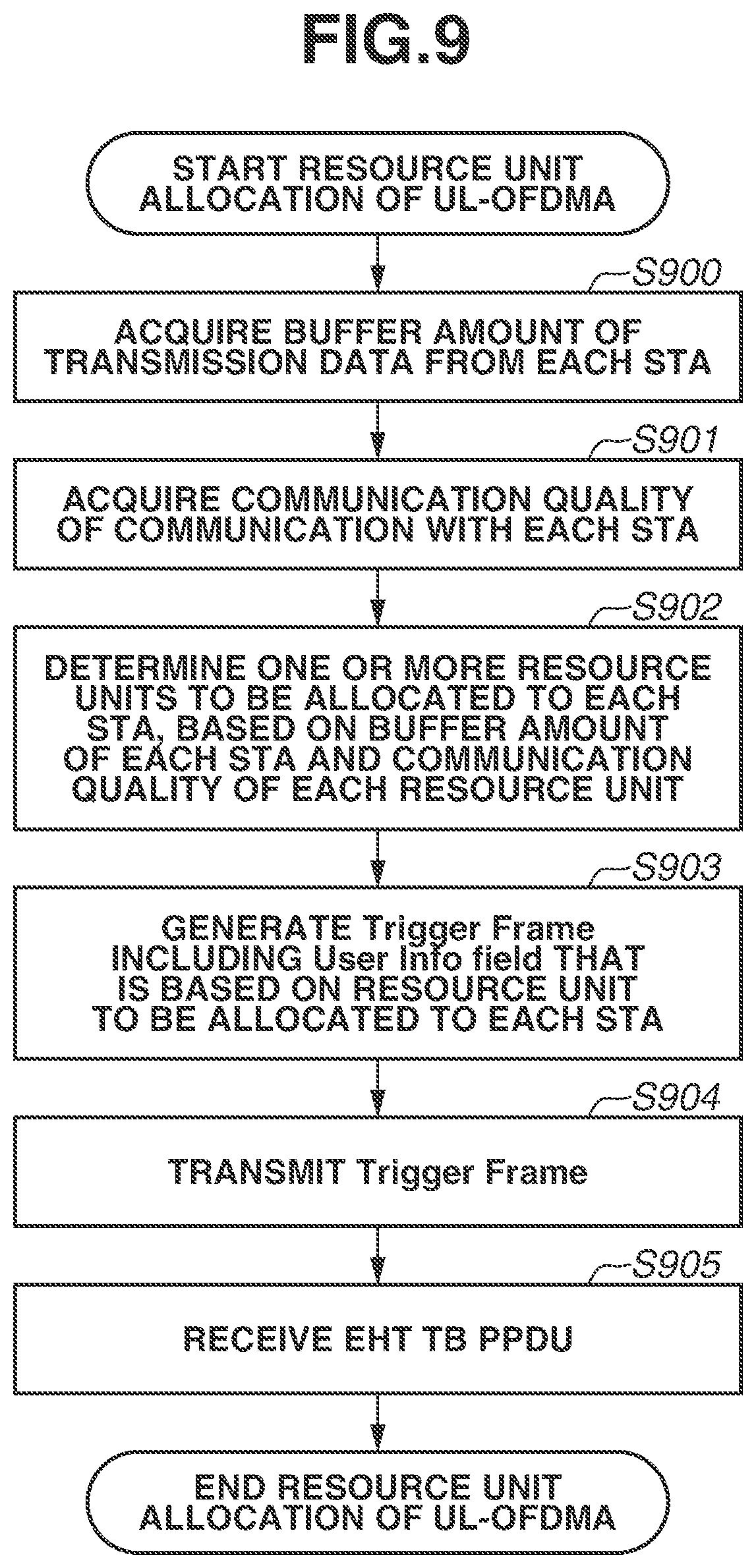 Patent US12317299 Figure 9 – Communication apparatus, control method, and storage medium