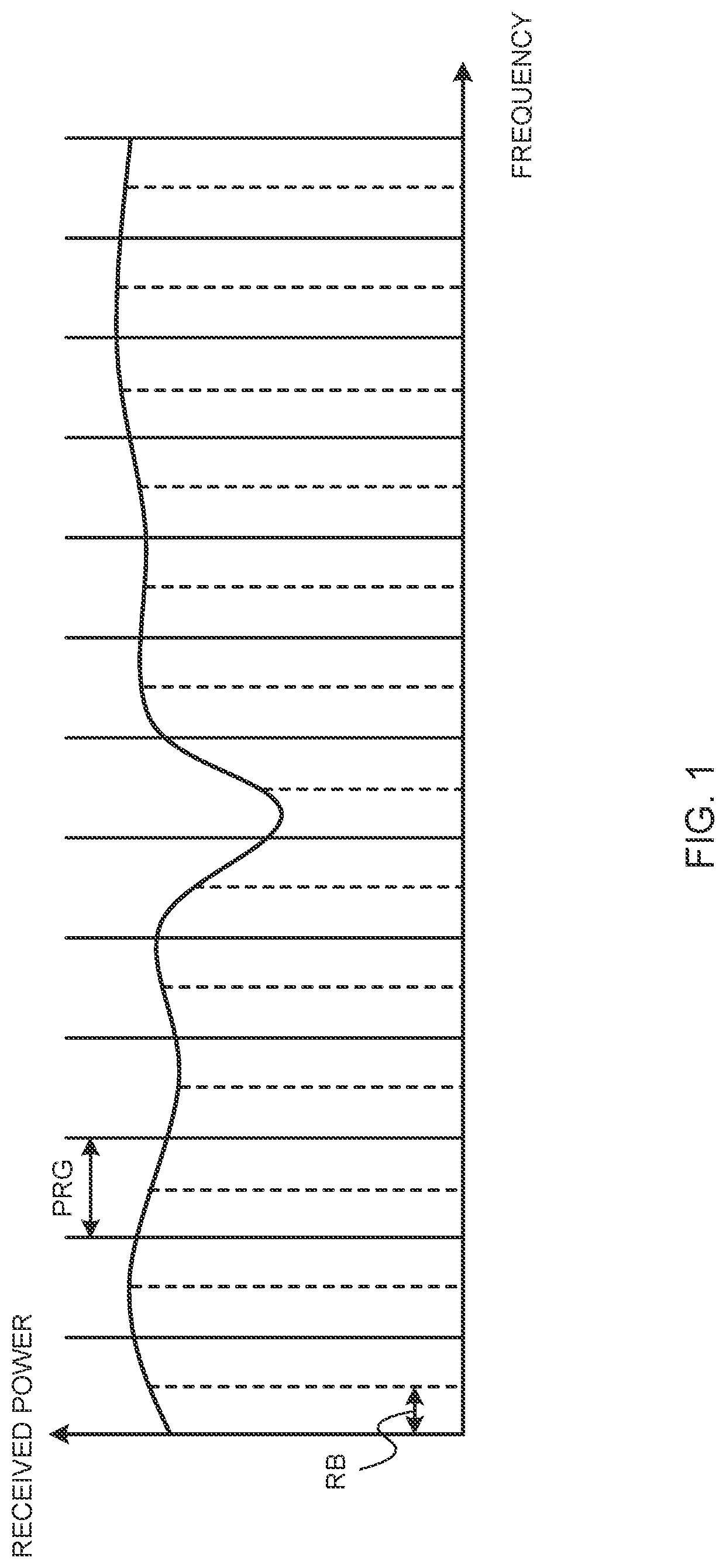 Patent US12317300 — User terminal and radio communication method — Figure 1