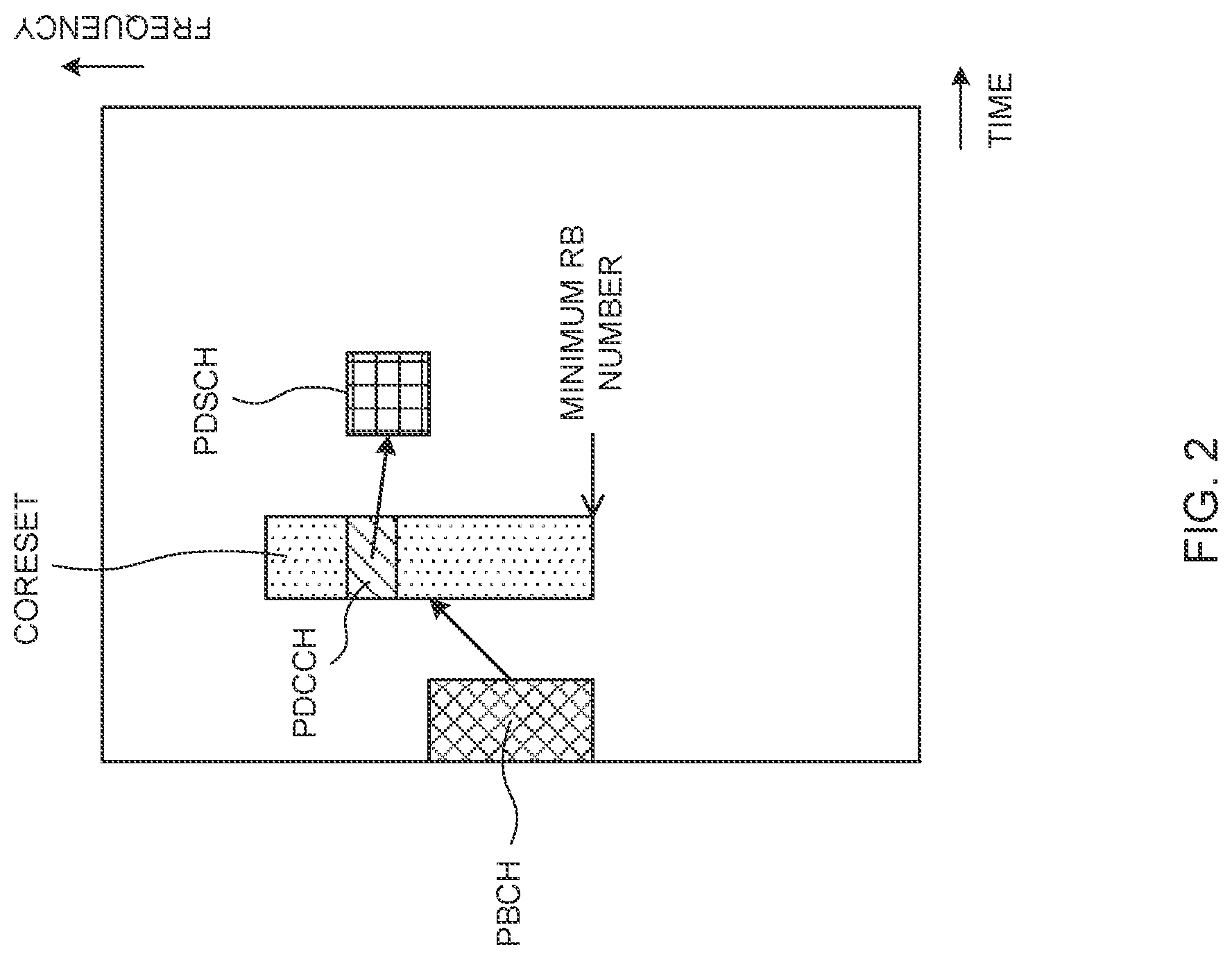 Patent US12317300 Figure 2 – User terminal and radio communication method