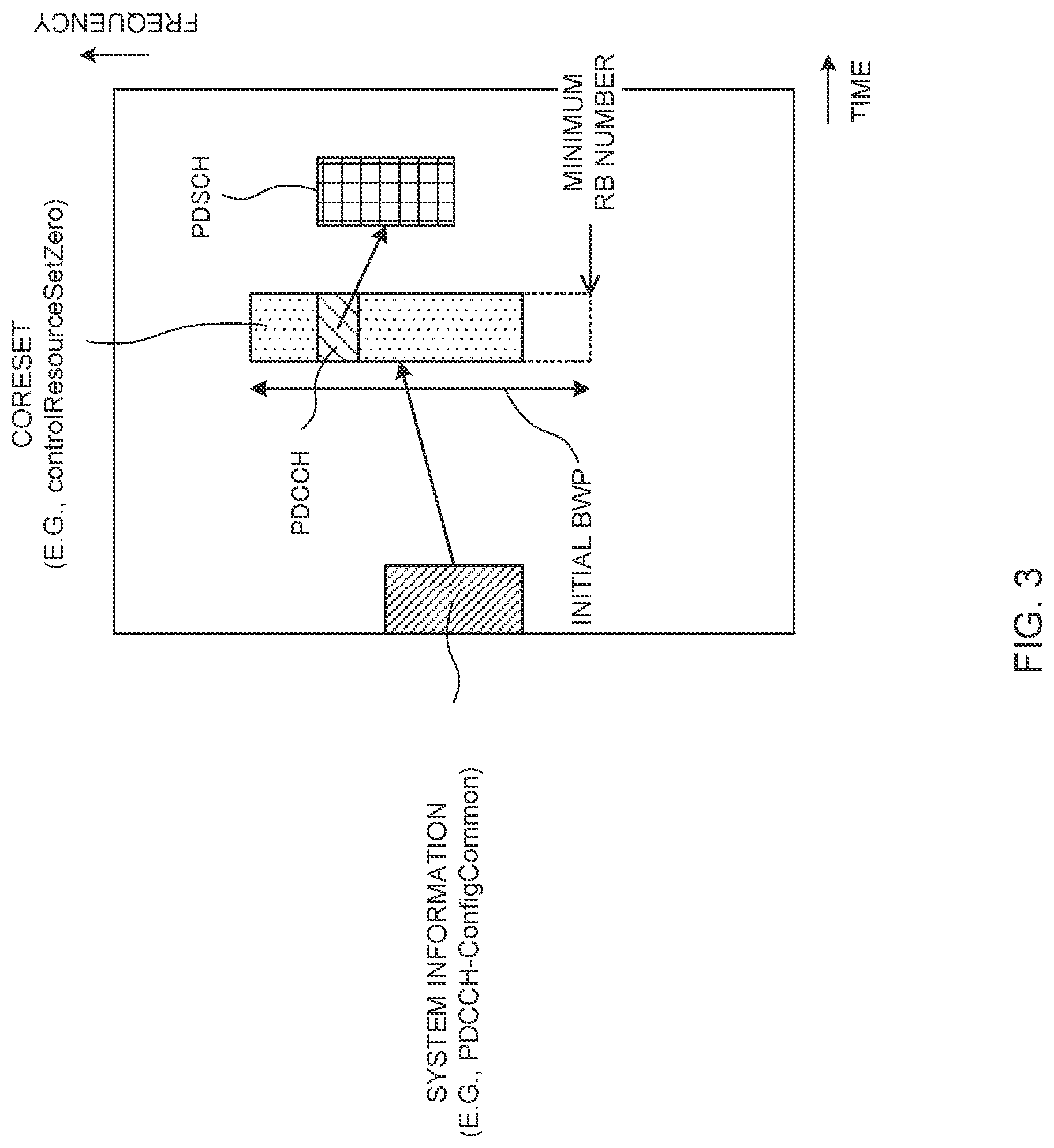 Patent US12317300 Figure 3 – User terminal and radio communication method