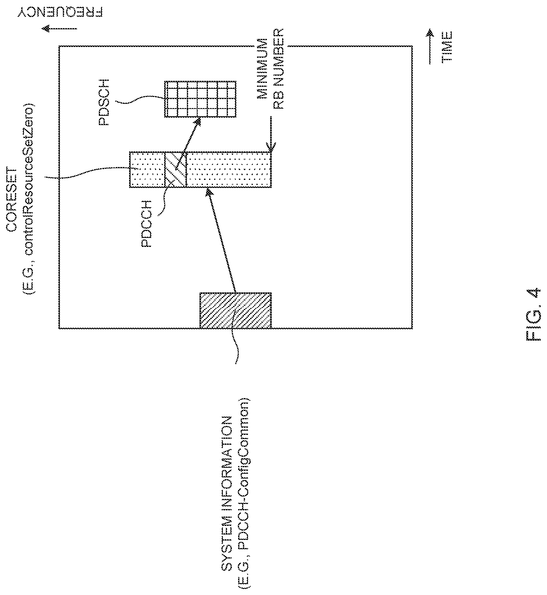 Patent US12317300 Figure 4 – User terminal and radio communication method