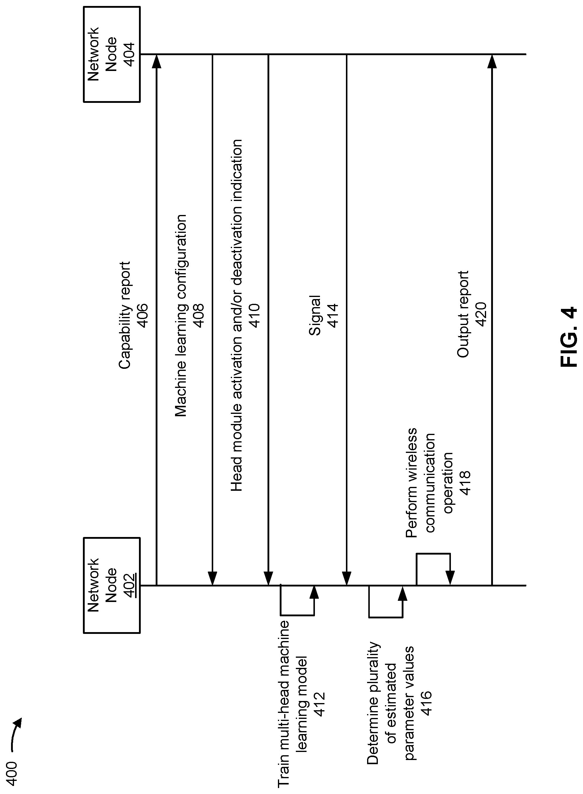 Patent US12317301 Figure 4 – Multi-head machine learning model for estimating a plurality of parameter values