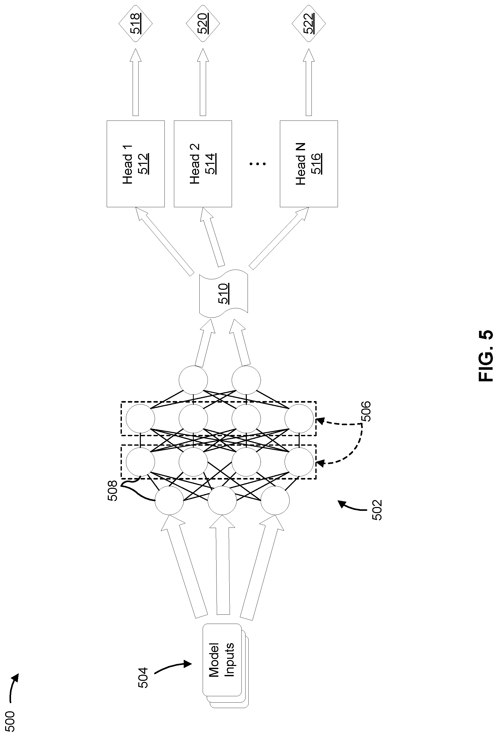 Patent US12317301 Figure 5 – Multi-head machine learning model for estimating a plurality of parameter values
