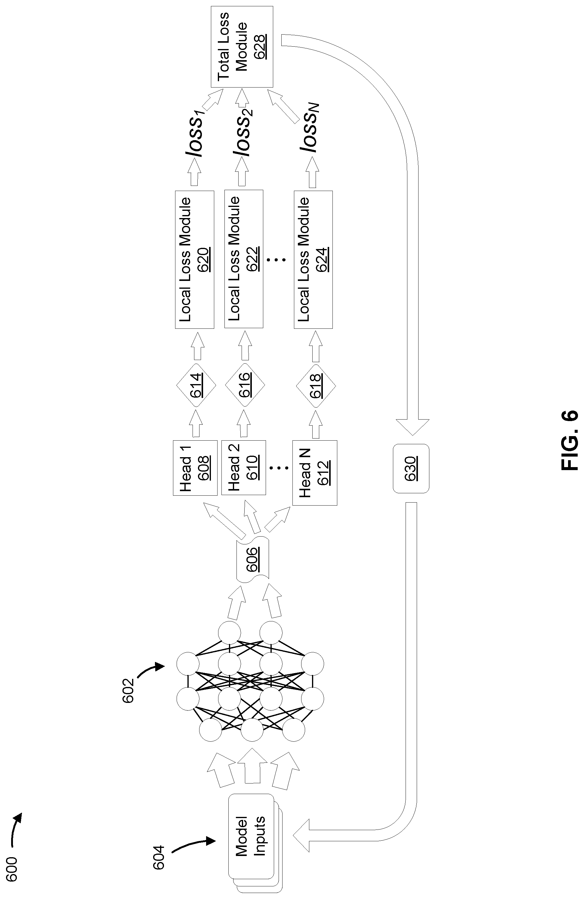 Patent US12317301 Figure 6 – Multi-head machine learning model for estimating a plurality of parameter values