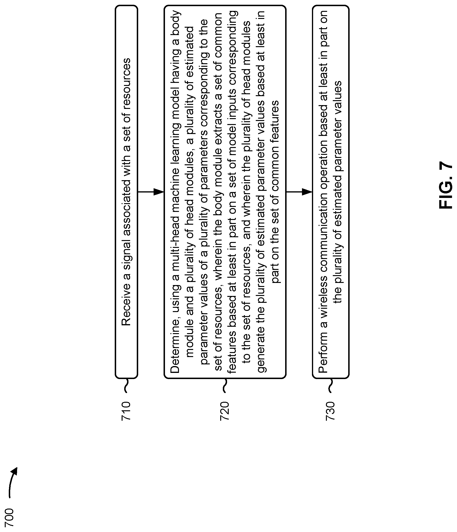 Patent US12317301 Figure 7 – Multi-head machine learning model for estimating a plurality of parameter values