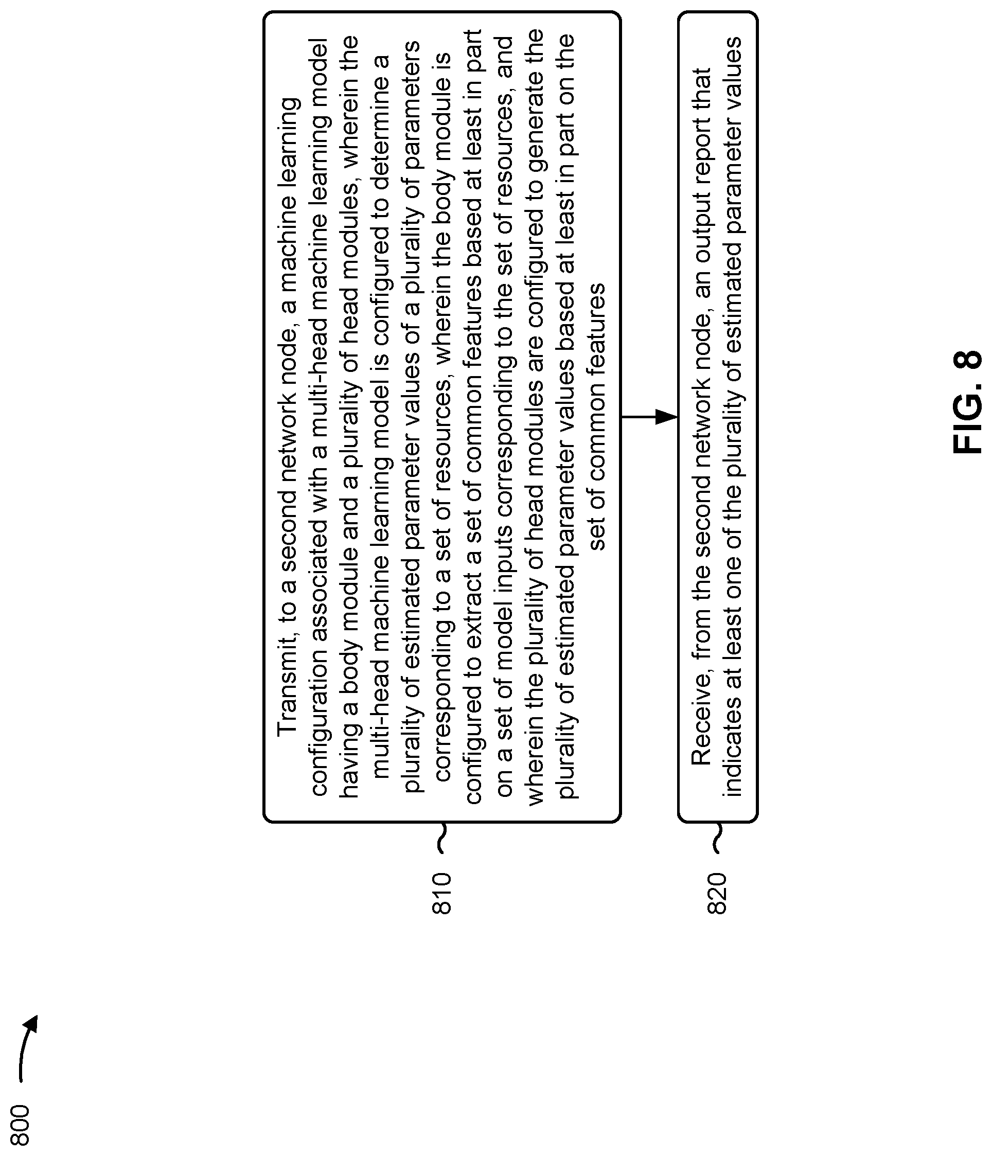 Patent US12317301 Figure 8 – Multi-head machine learning model for estimating a plurality of parameter values