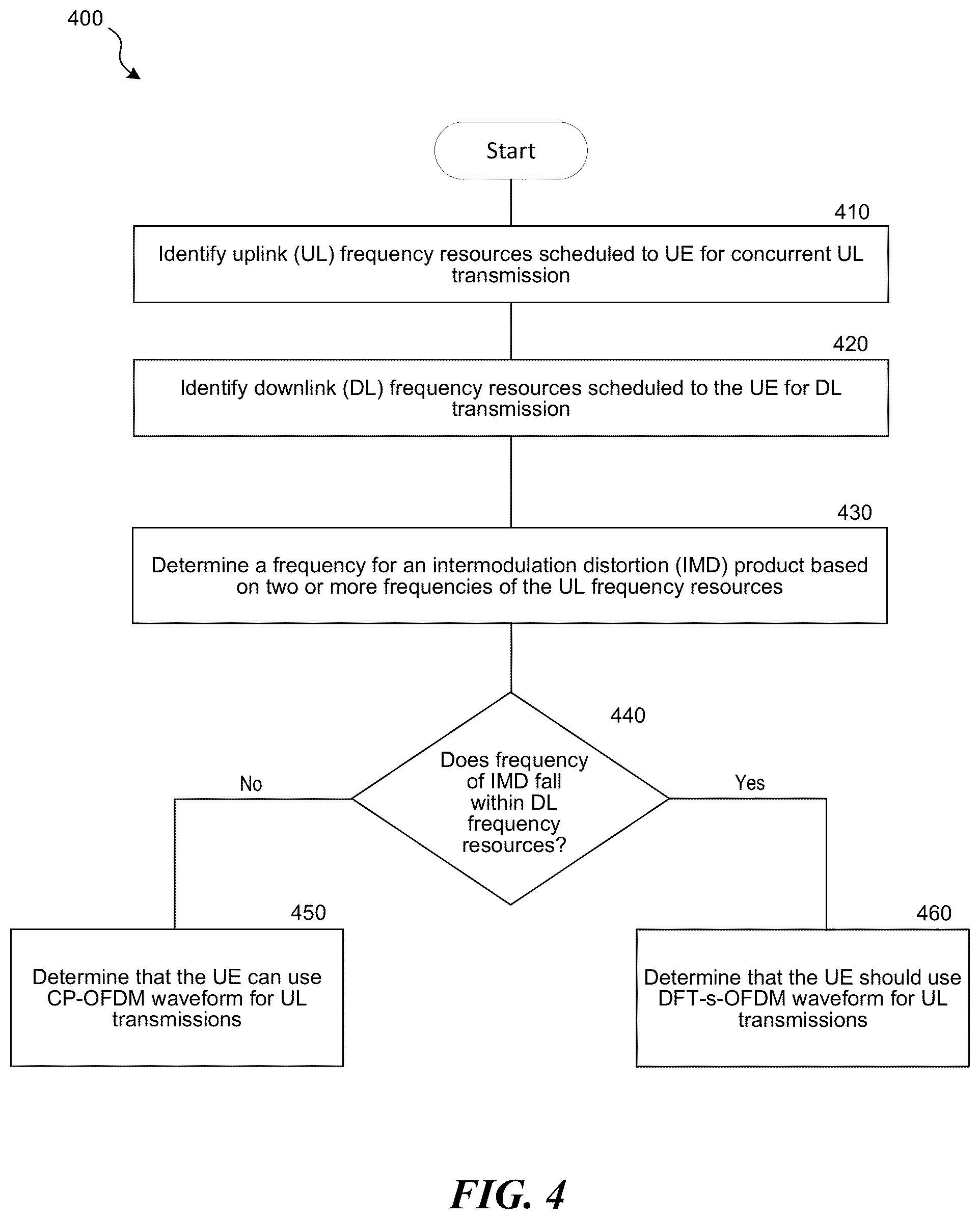 Patent US12317303 Figure 4 – 5G new radio uplink intermodulation distortion mitigation