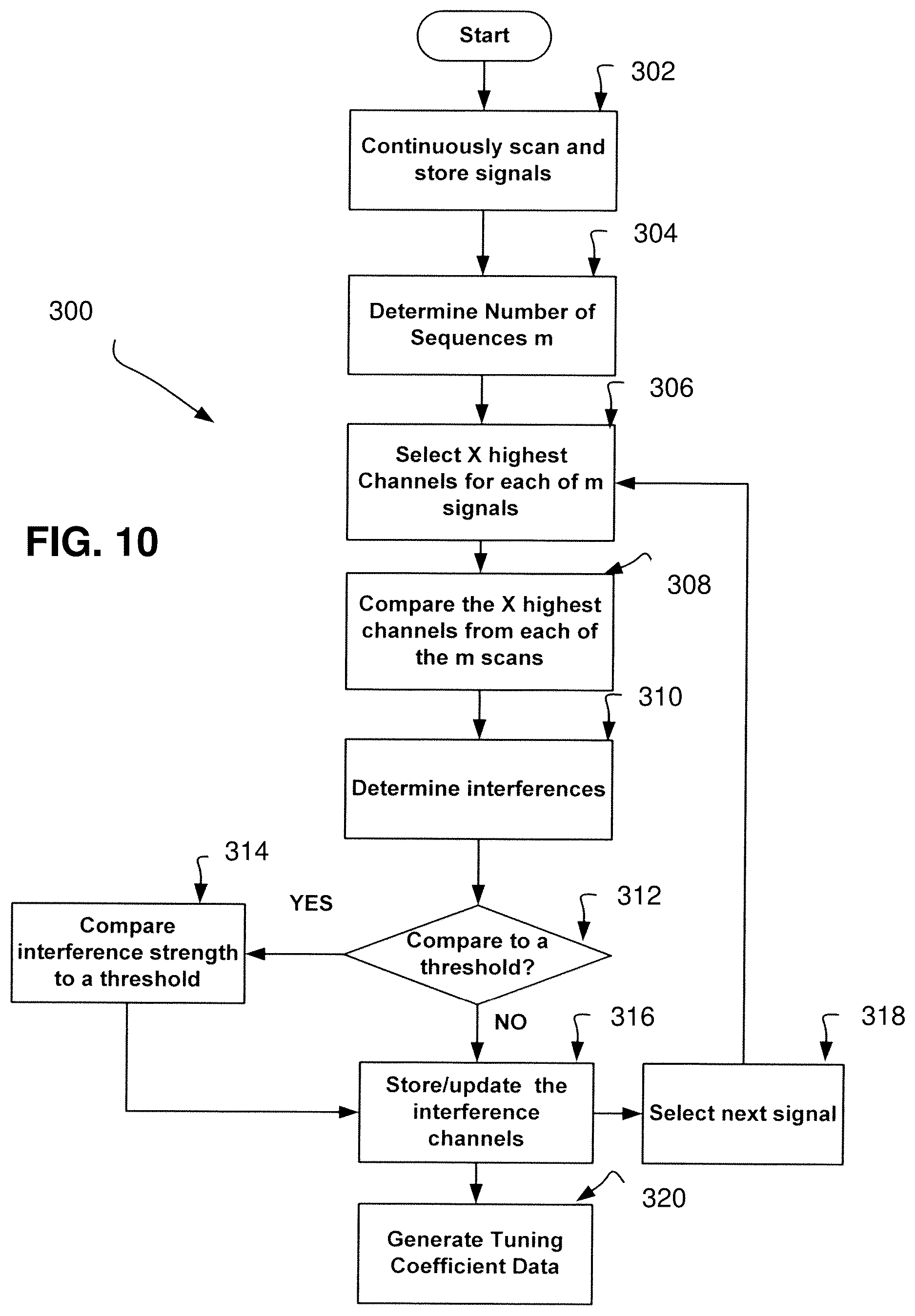 Patent US12317304 Figure 10 – Method and apparatus for collecting and processing interference information