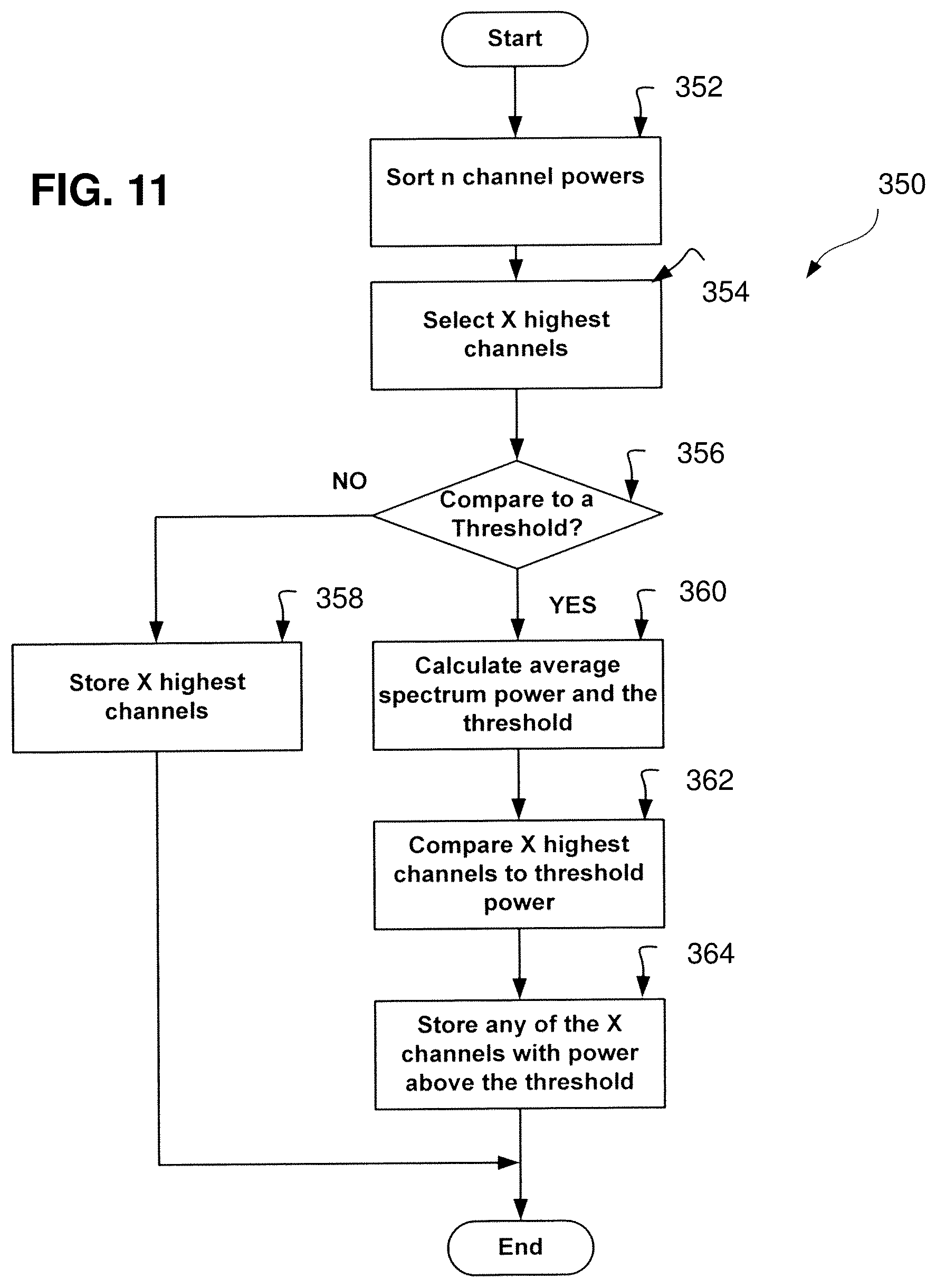 Patent US12317304 Figure 11 – Method and apparatus for collecting and processing interference information