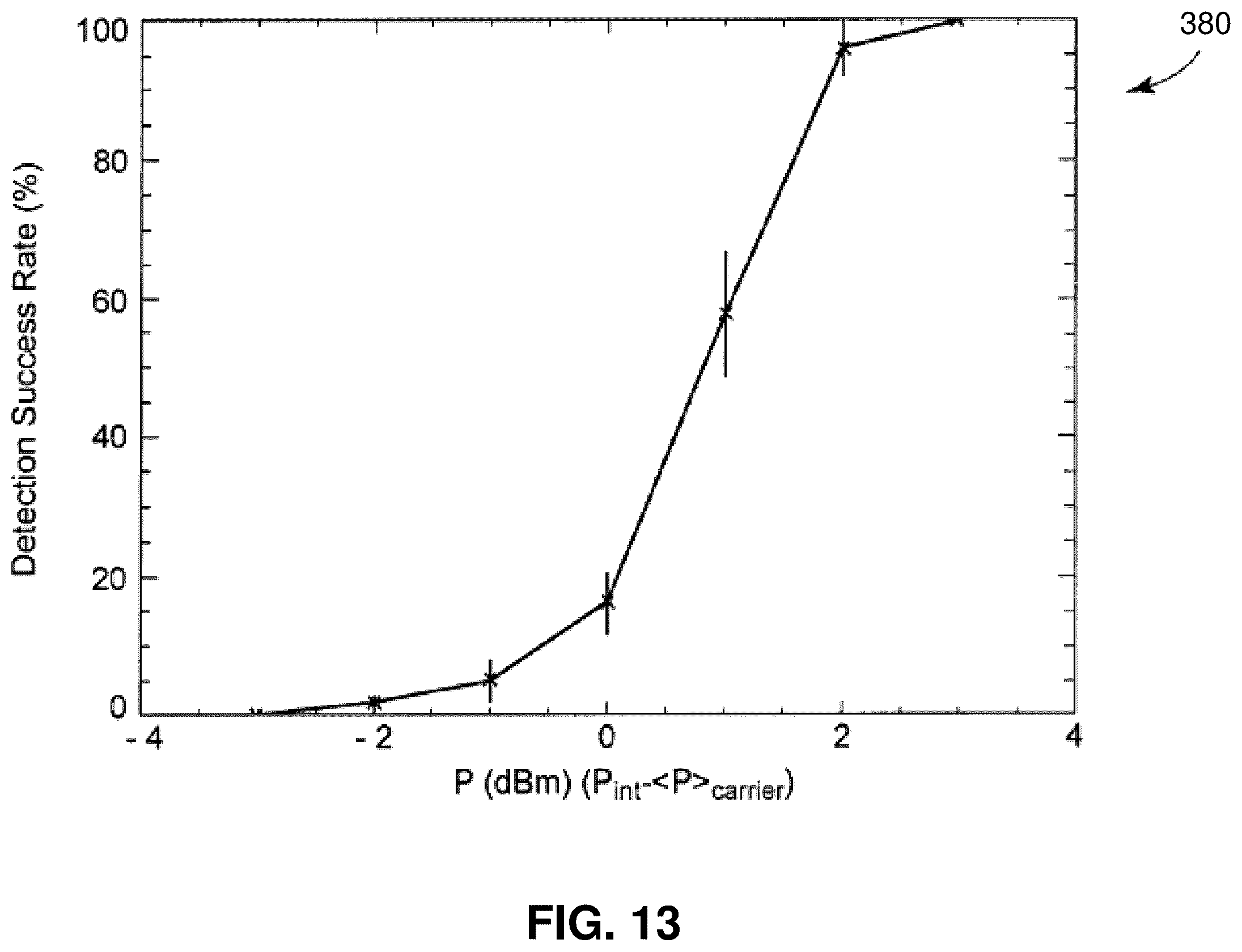 Patent US12317304 Figure 13 – Method and apparatus for collecting and processing interference information