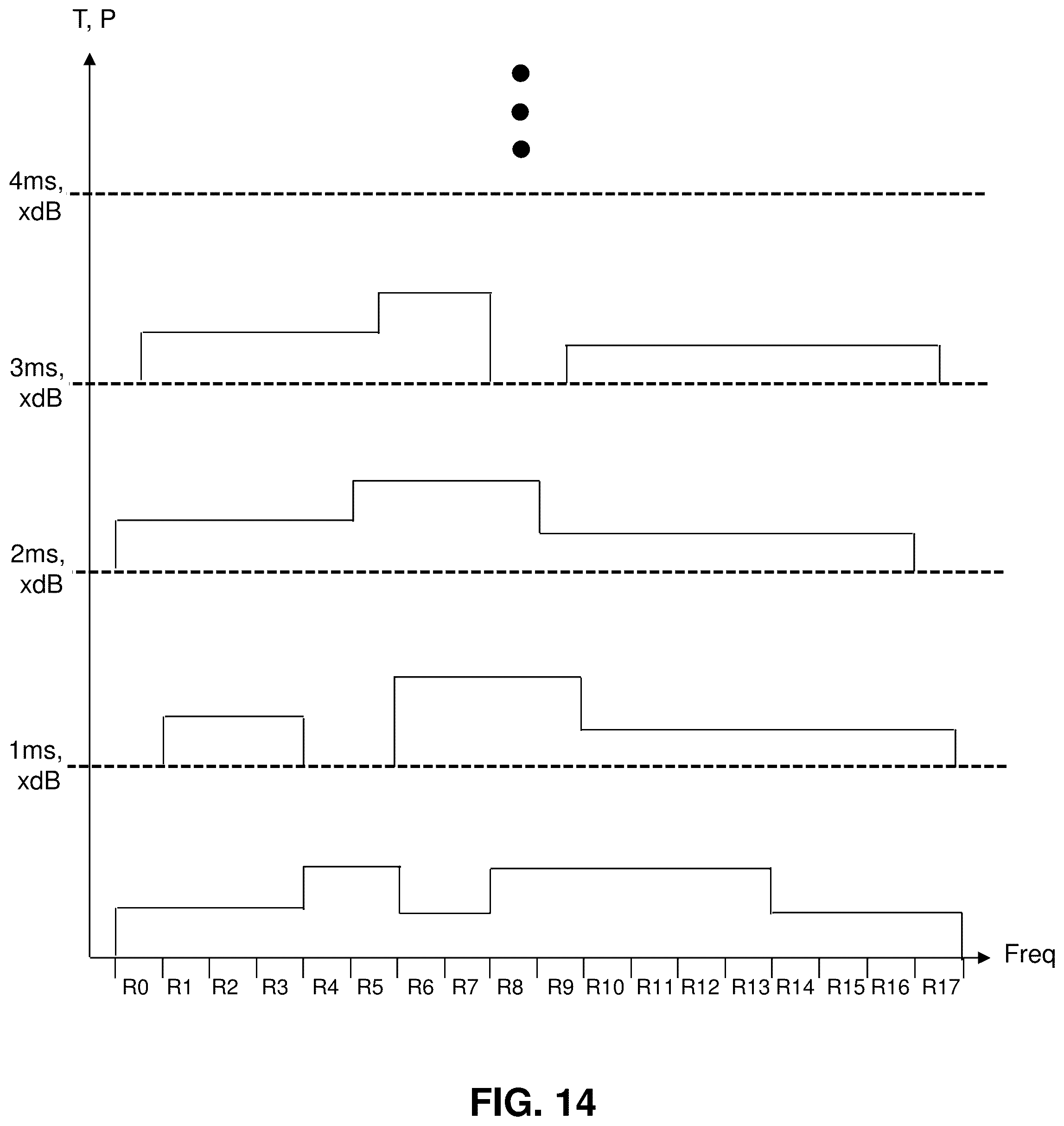 Patent US12317304 Figure 14 – Method and apparatus for collecting and processing interference information