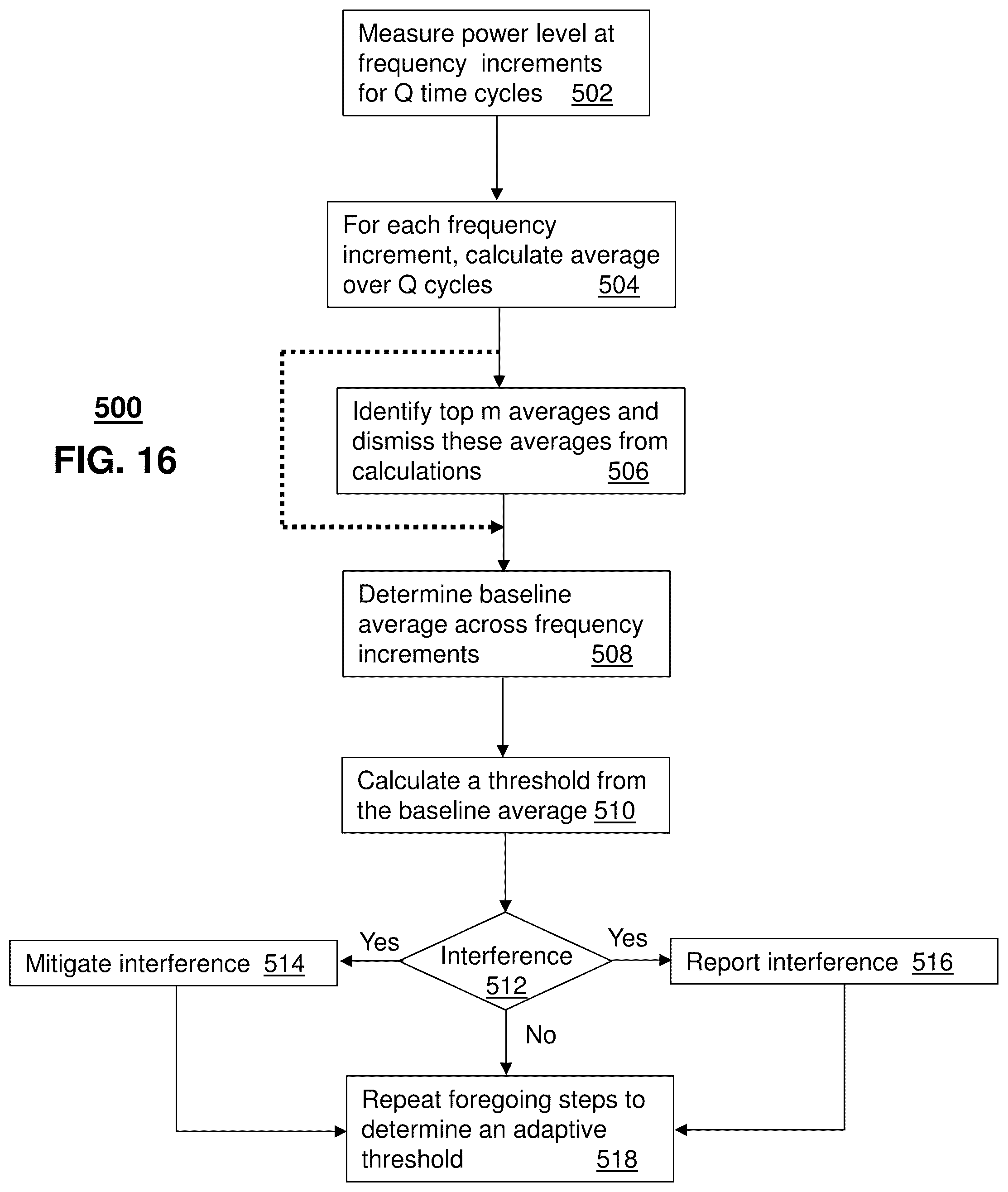 Patent US12317304 Figure 16 – Method and apparatus for collecting and processing interference information