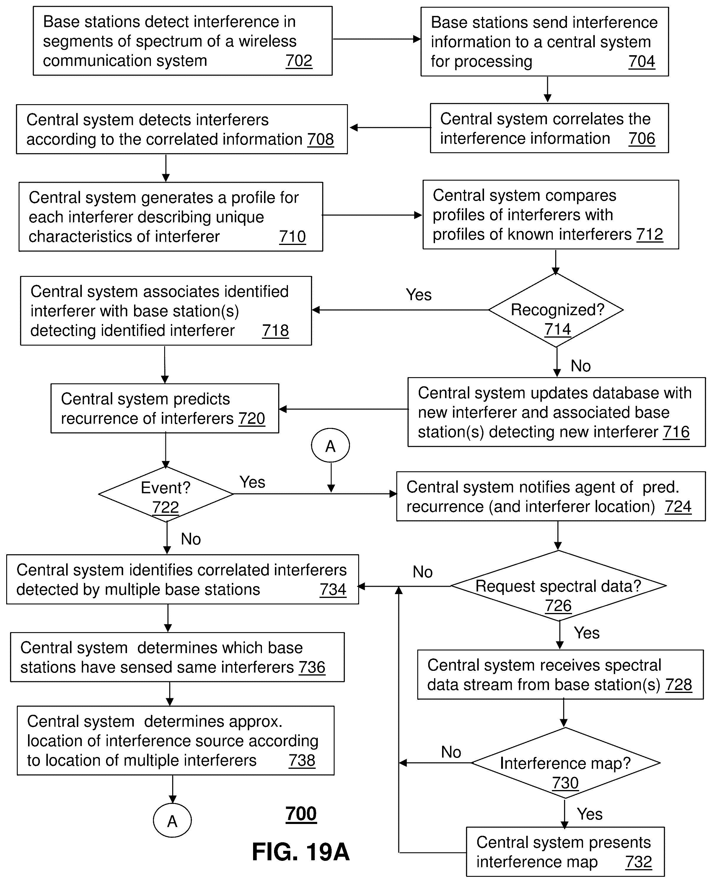 Patent US12317304 Figure 19 – Method and apparatus for collecting and processing interference information