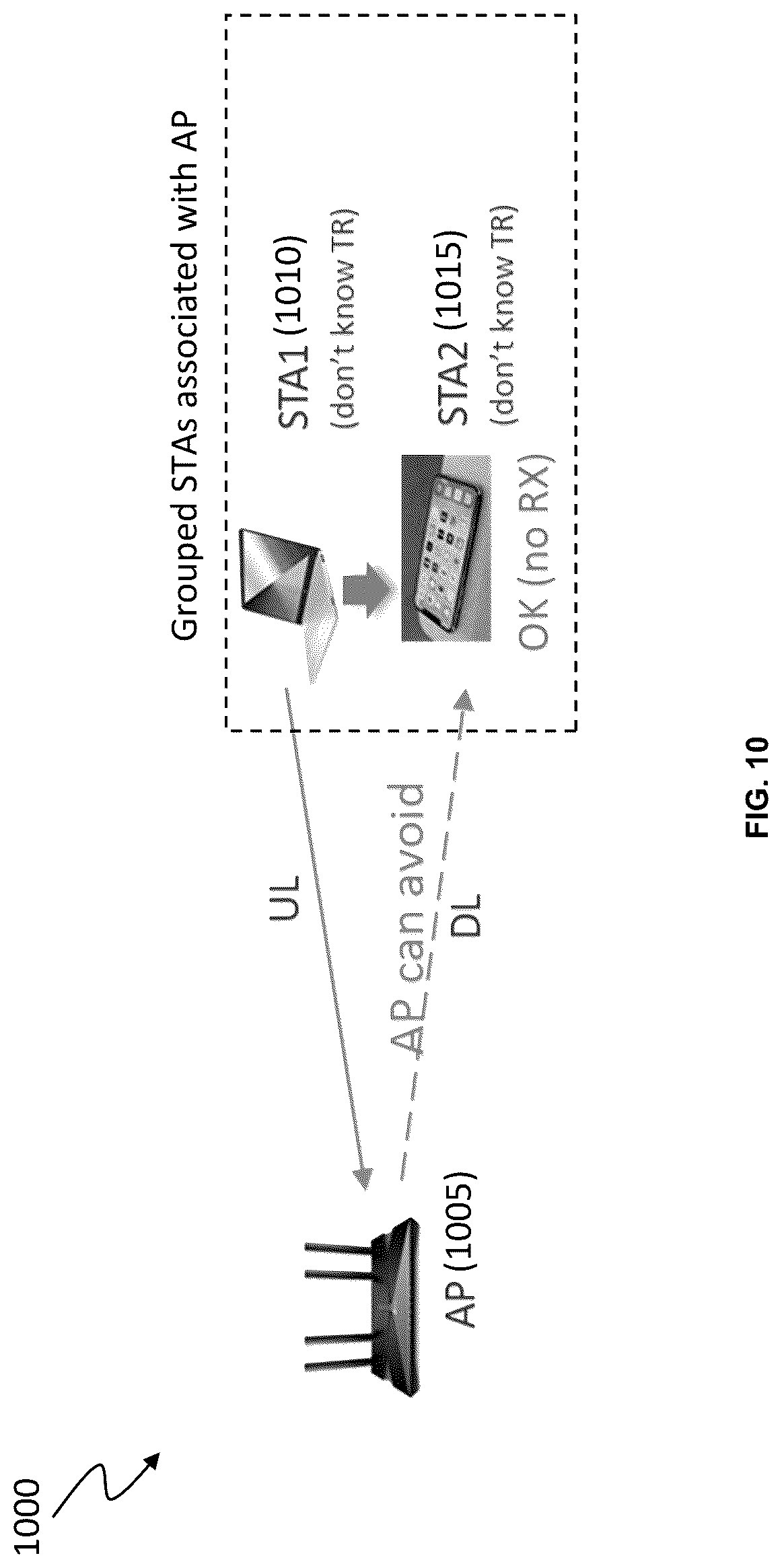 Patent US12317305 Figure 10 – Systems and methods for avoiding interference between wireless devices in a wireless network