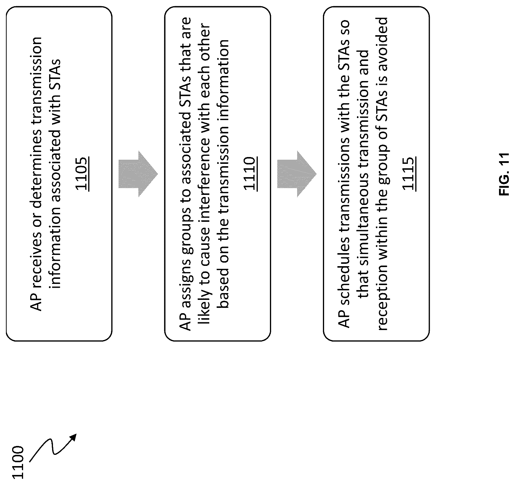 Patent US12317305 Figure 11 – Systems and methods for avoiding interference between wireless devices in a wireless network