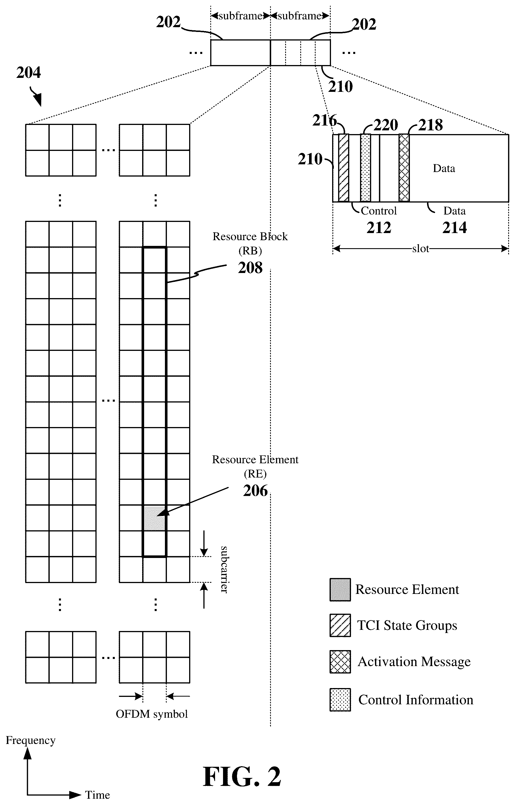 Patent US12317306 Figure 2 – Transmission configuration indicator (TCI) state groups
