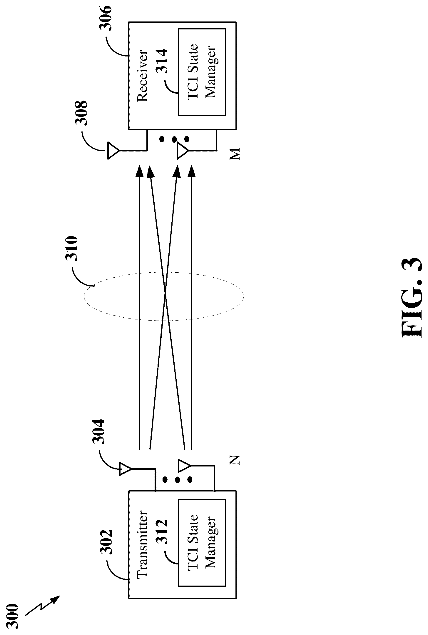 Patent US12317306 Figure 3 – Transmission configuration indicator (TCI) state groups