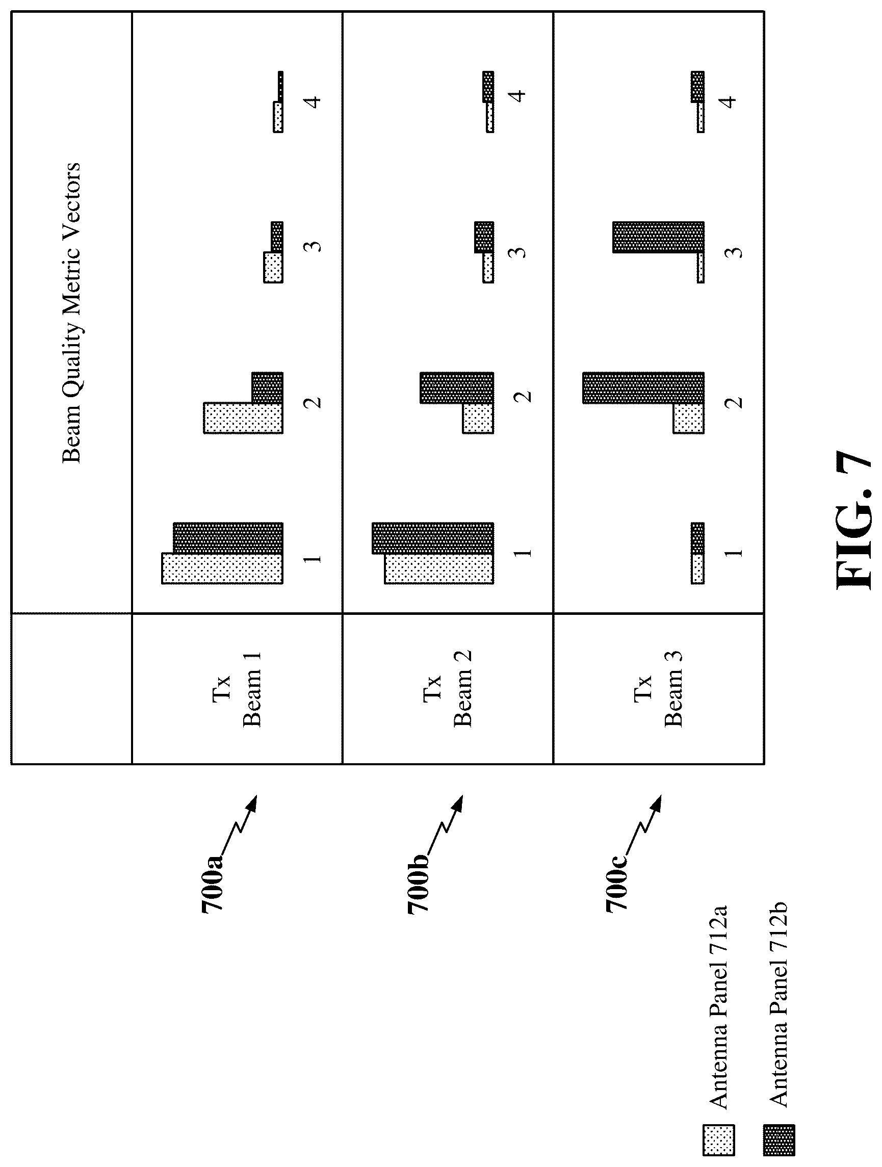 Patent US12317306 Figure 7 – Transmission configuration indicator (TCI) state groups
