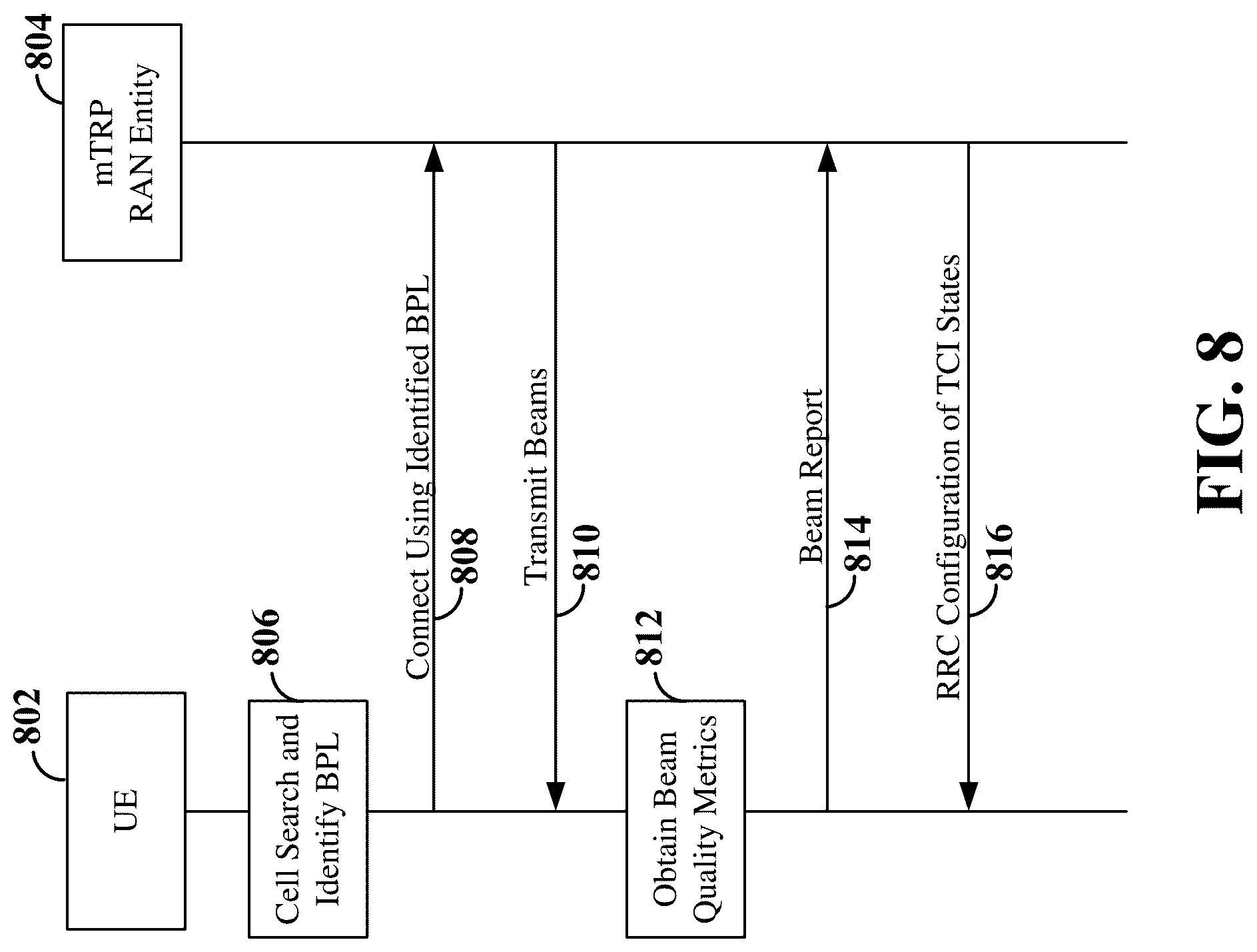 Patent US12317306 Figure 8 – Transmission configuration indicator (TCI) state groups