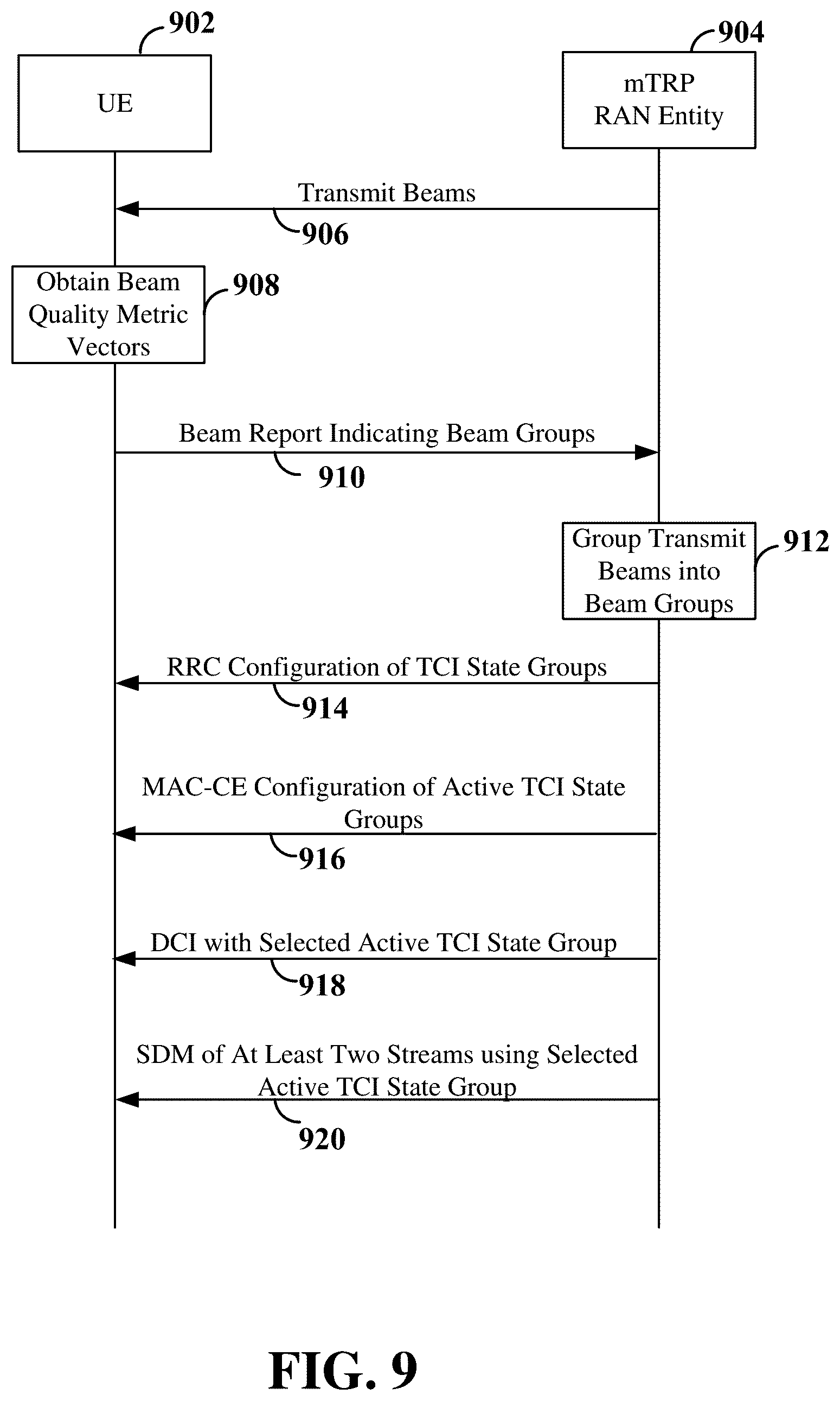 Patent US12317306 Figure 9 – Transmission configuration indicator (TCI) state groups