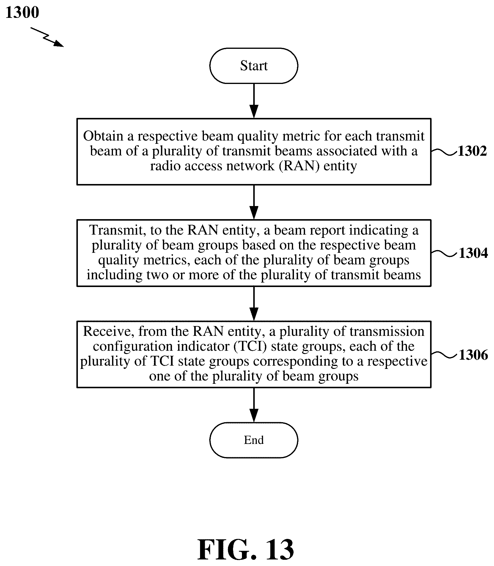 Patent US12317306 Figure 13 – Transmission configuration indicator (TCI) state groups