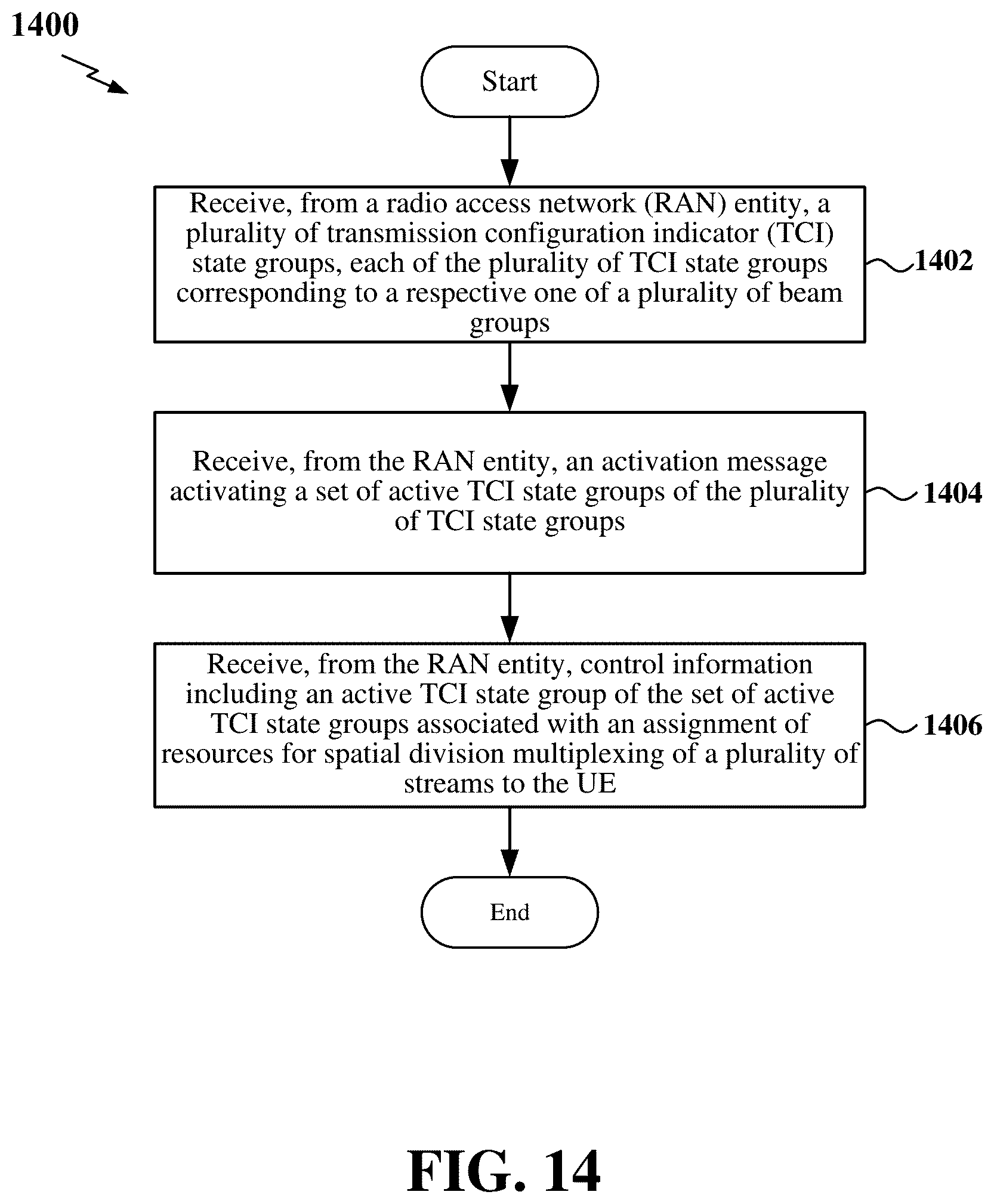 Patent US12317306 Figure 14 – Transmission configuration indicator (TCI) state groups