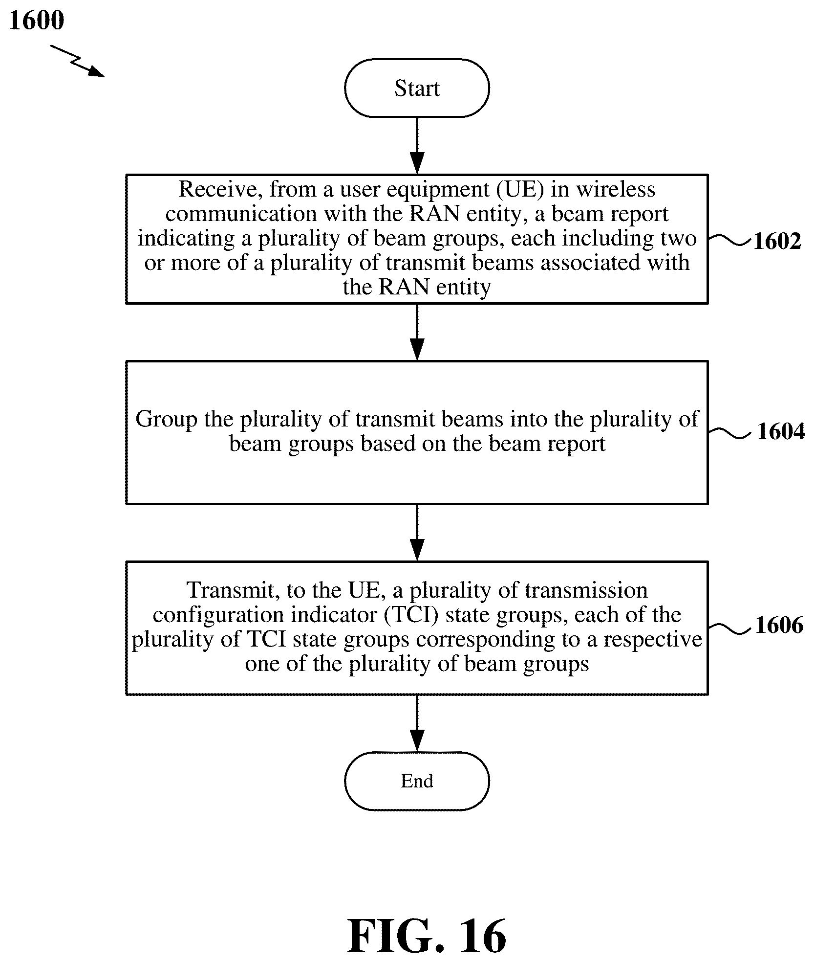 Patent US12317306 Figure 16 – Transmission configuration indicator (TCI) state groups