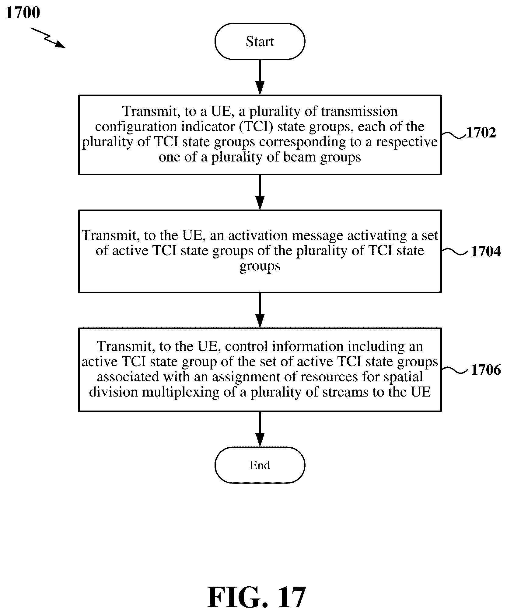 Patent US12317306 Figure 17 – Transmission configuration indicator (TCI) state groups